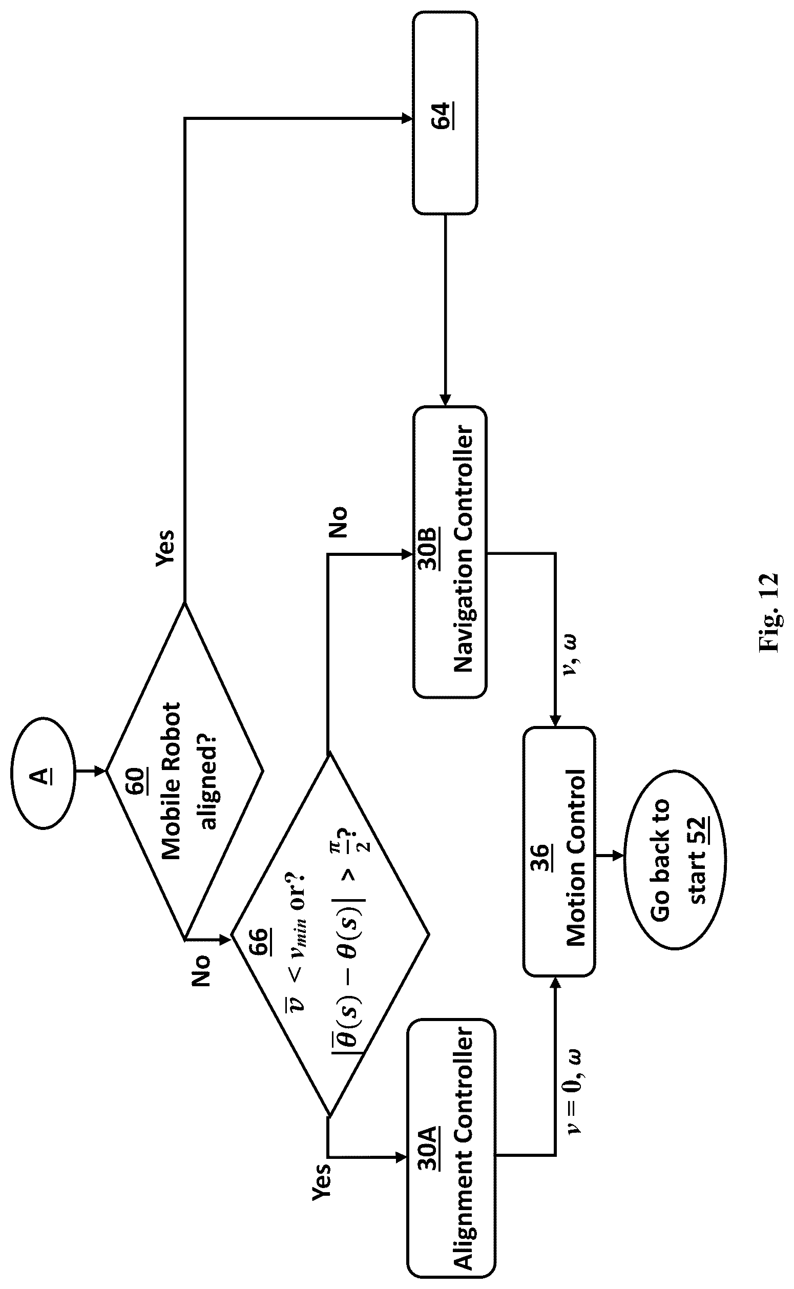 Patent US12103186 Figure 9 – Method of controlling movement of a mobile robot in the event of a localization failure