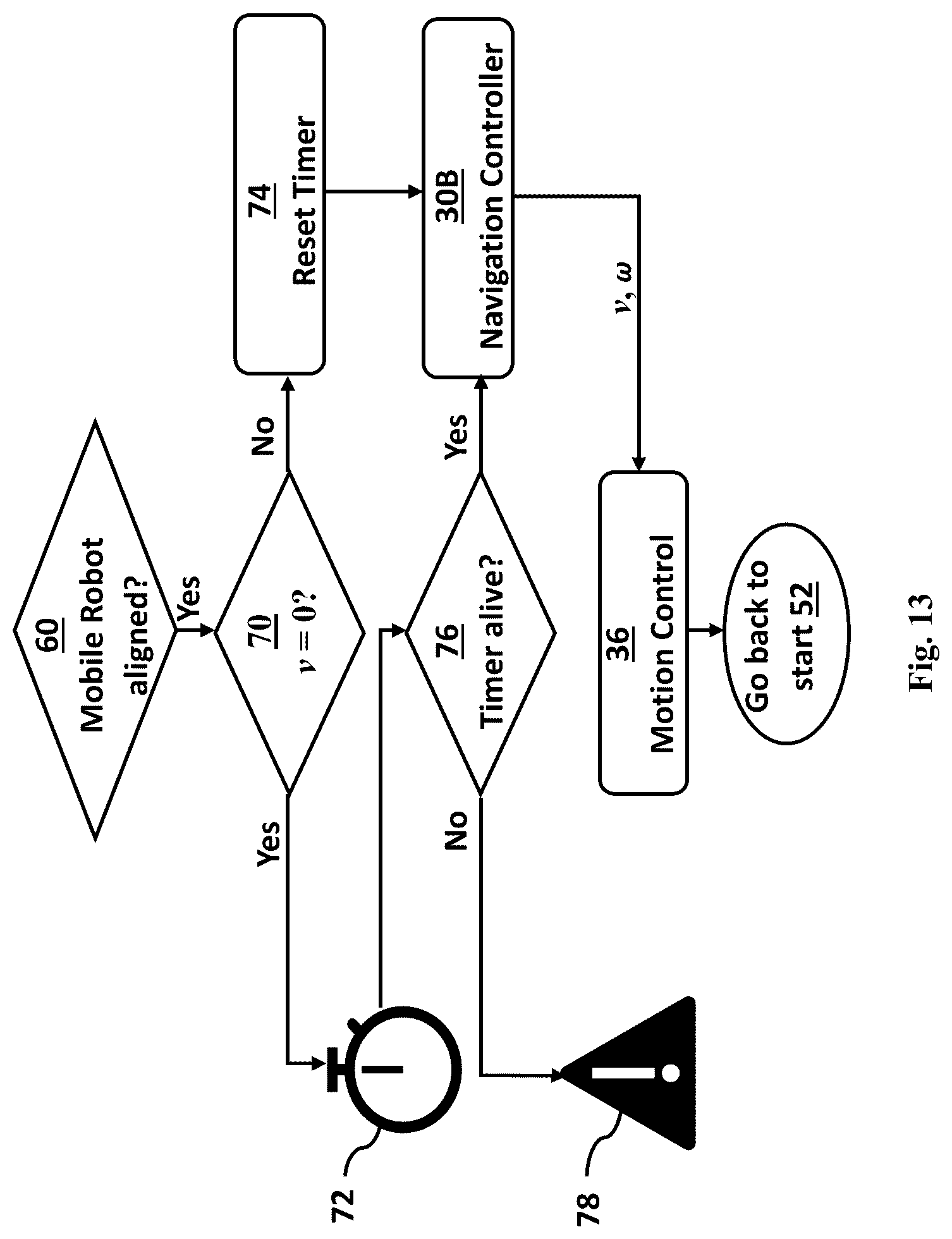 Patent US12103186 Figure 10 – Method of controlling movement of a mobile robot in the event of a localization failure