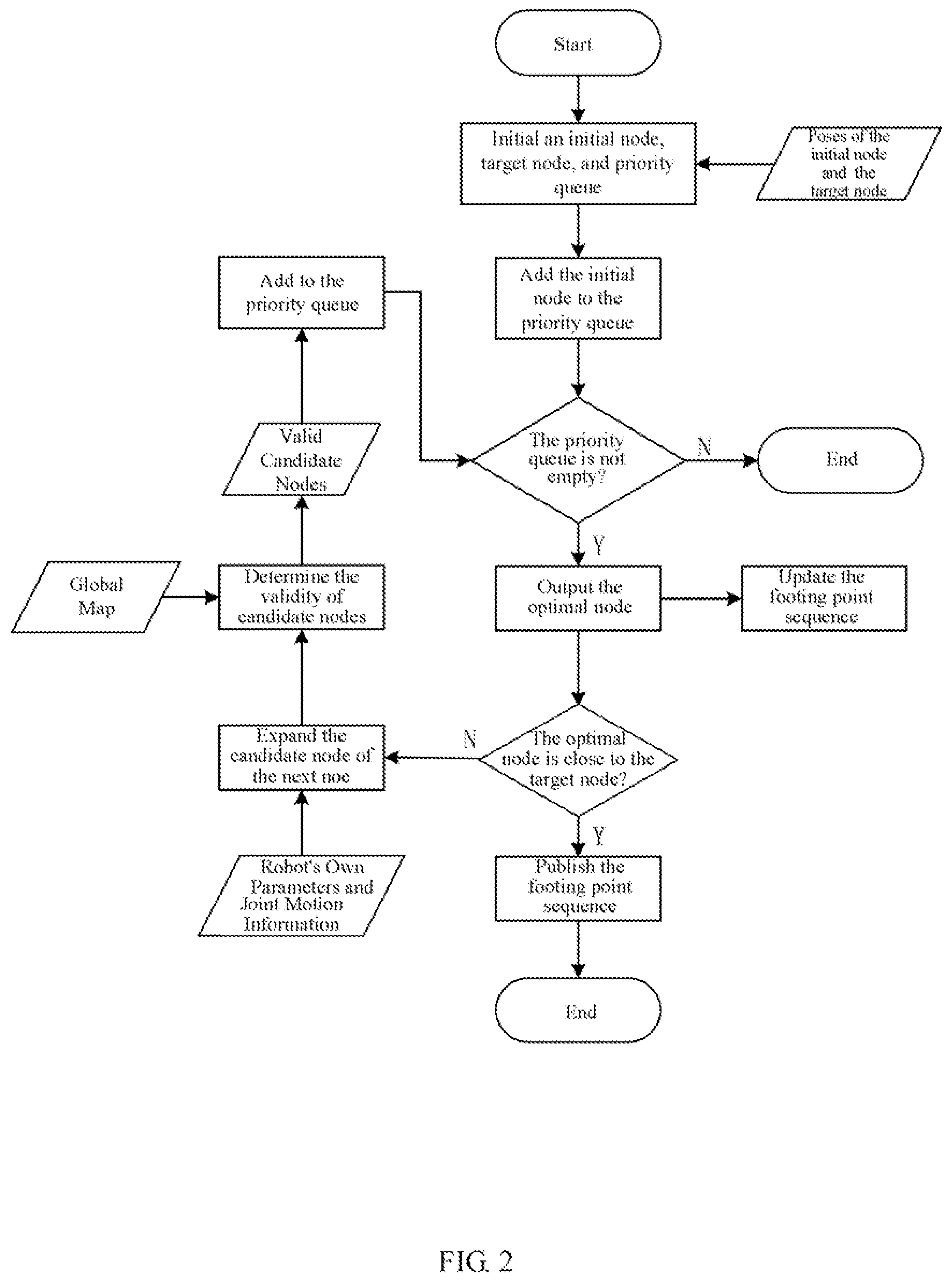 Patent US12103187 Figure 2 – Path planning method and biped robot using the same