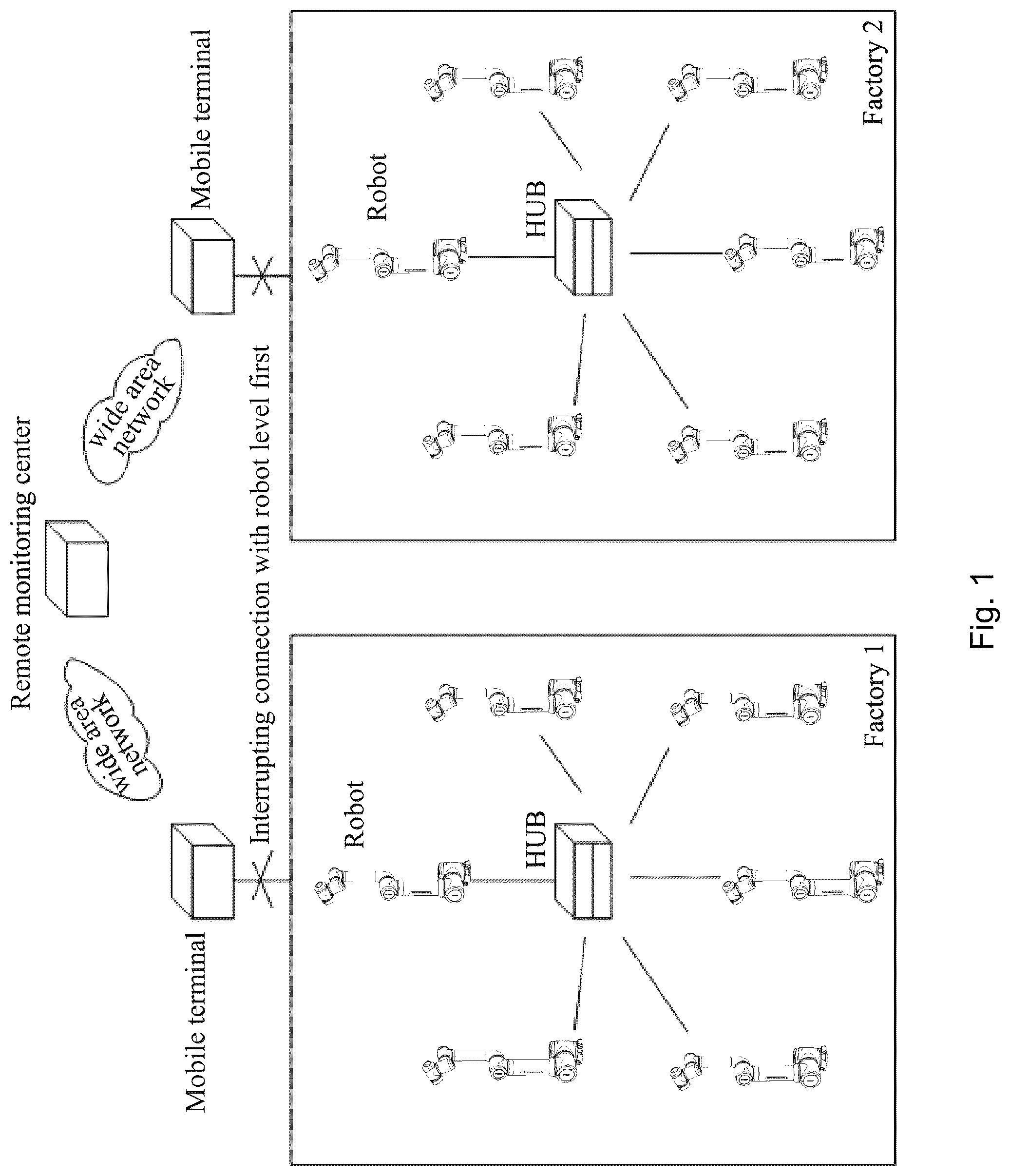 Patent US12103188 Figure 1 – Robot control method, device, and remote control system