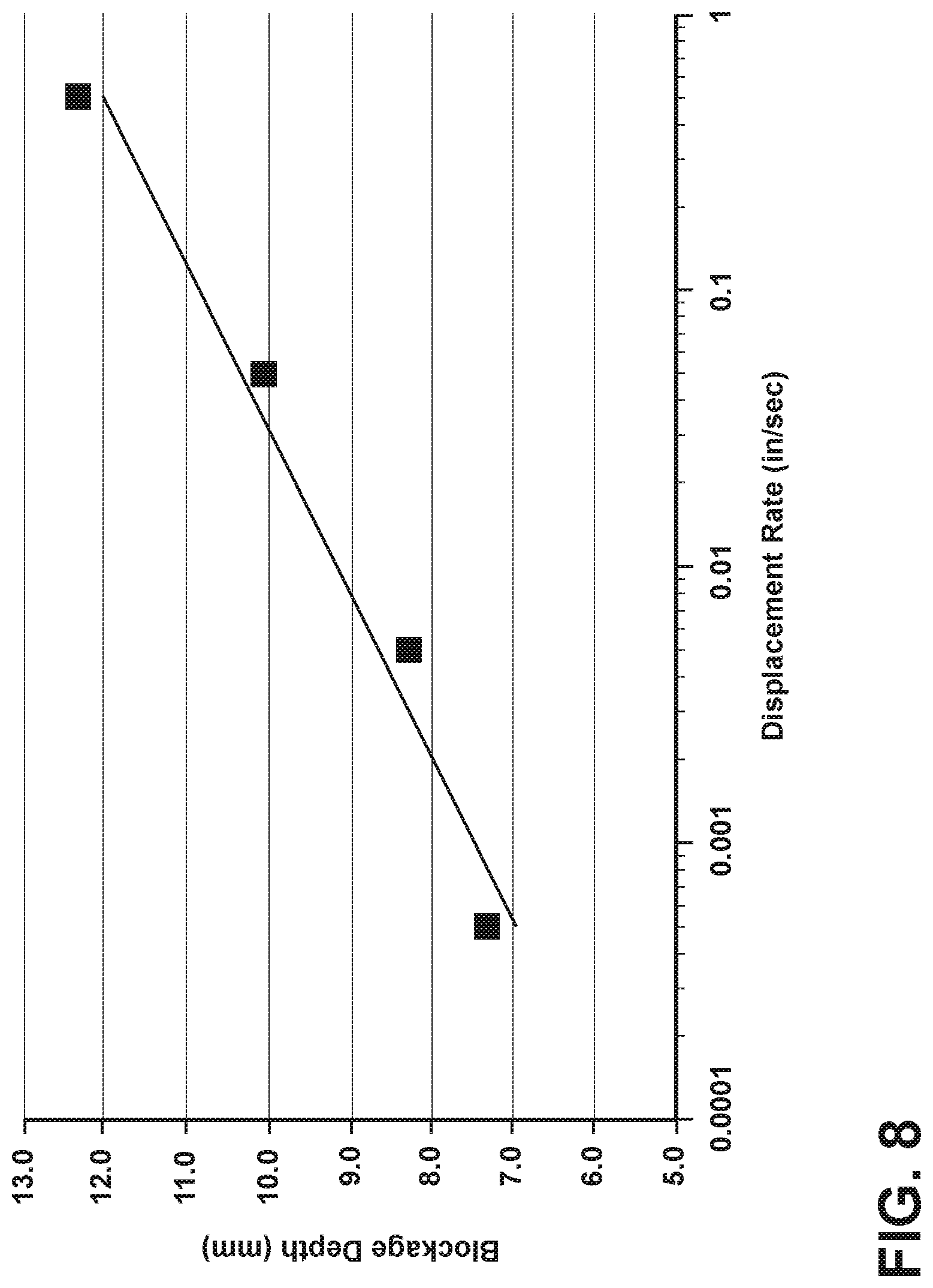 Patent US12103195 Figure 9 – Methods of plugging a permeable porous cellular body