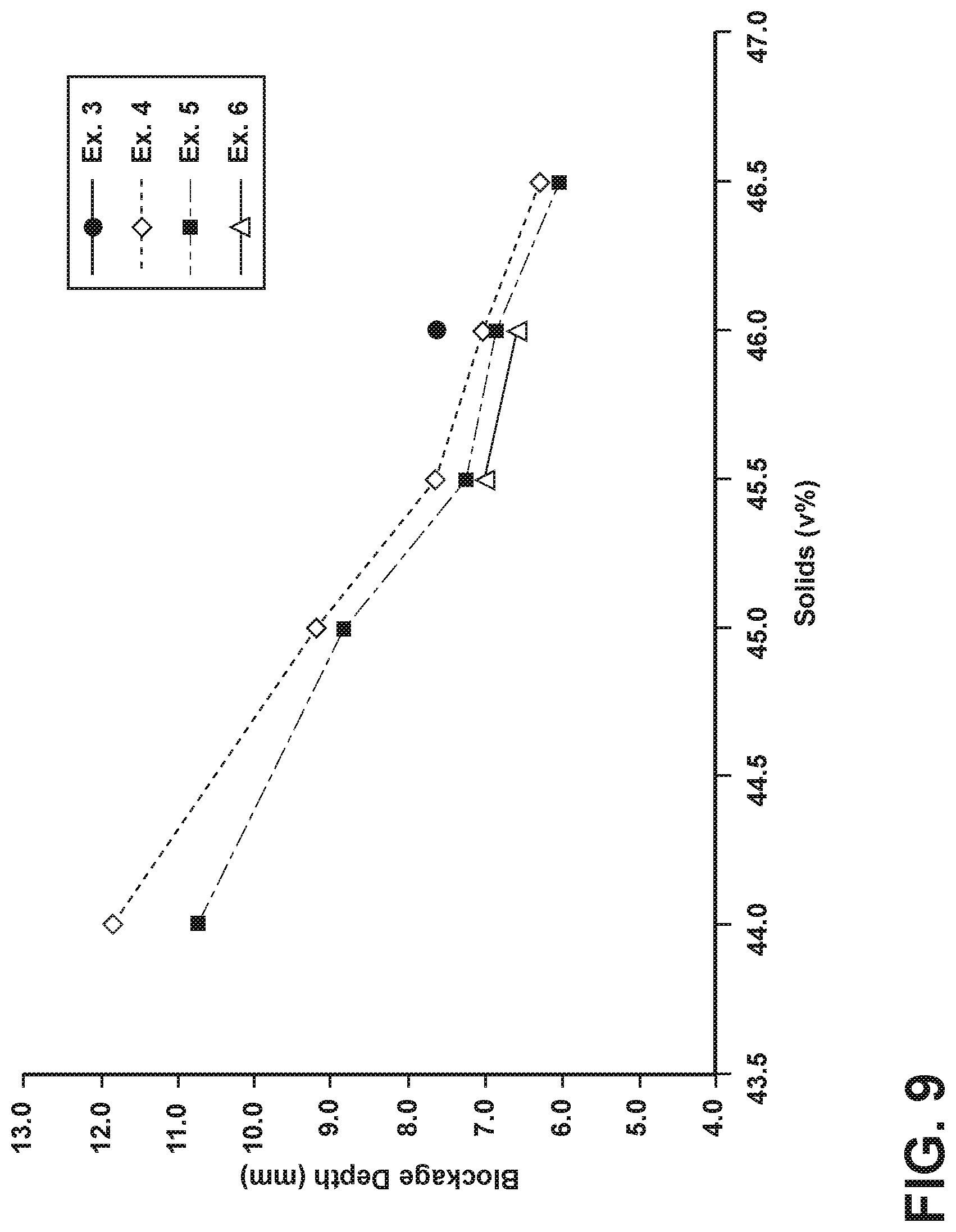 Patent US12103195 Figure 10 – Methods of plugging a permeable porous cellular body