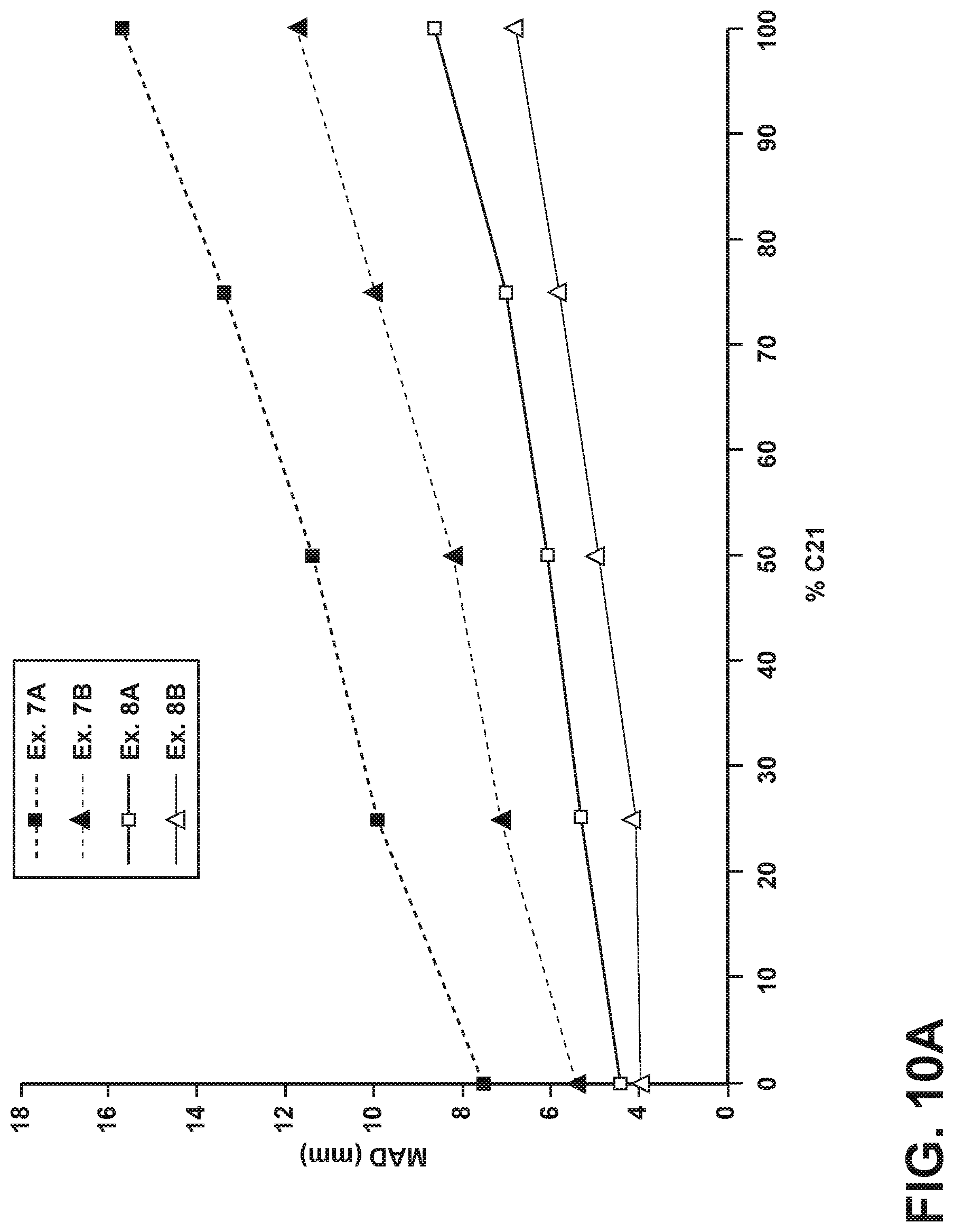 Patent US12103195 Figure 11 – Methods of plugging a permeable porous cellular body