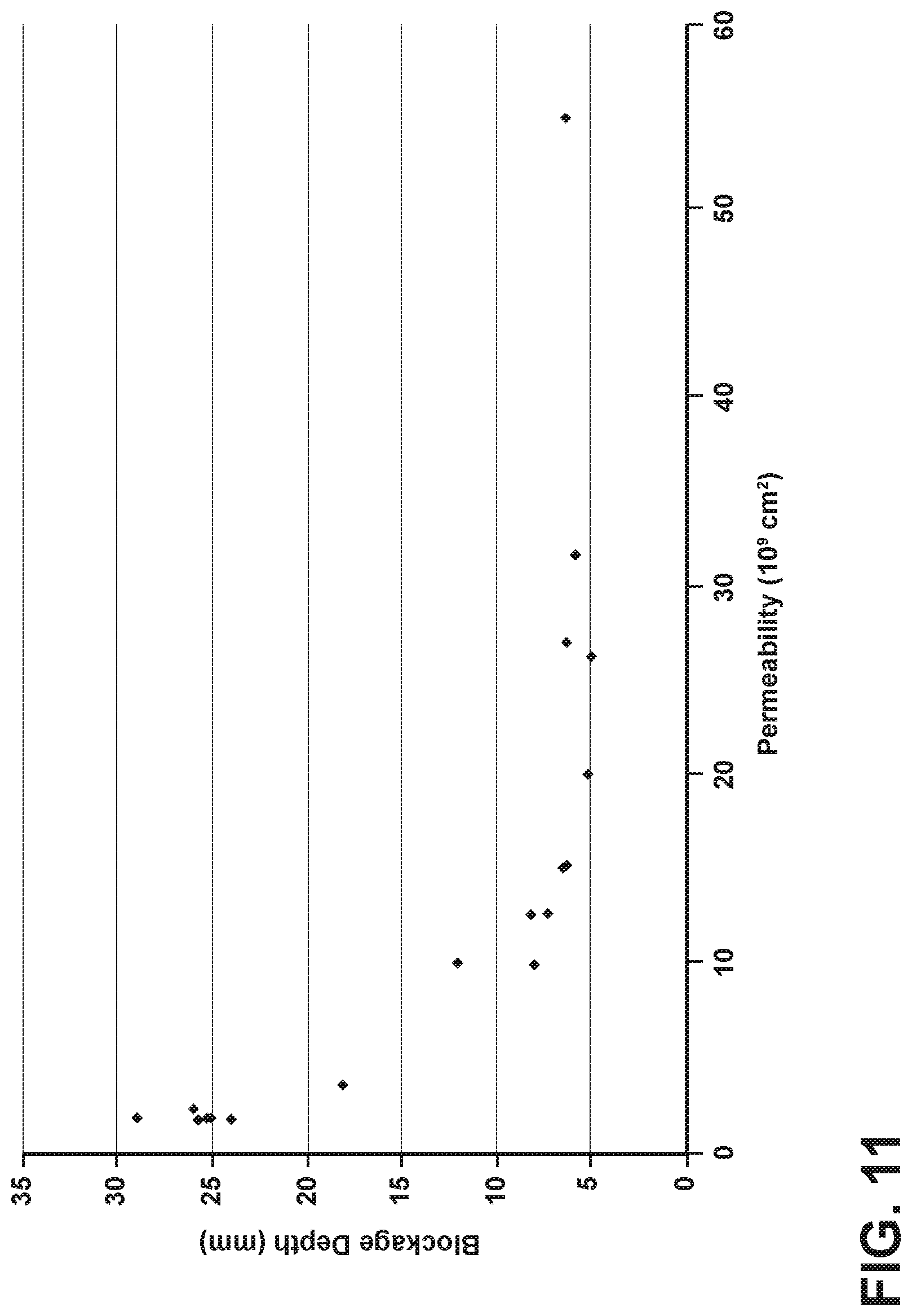 Patent US12103195 Figure 13 – Methods of plugging a permeable porous cellular body
