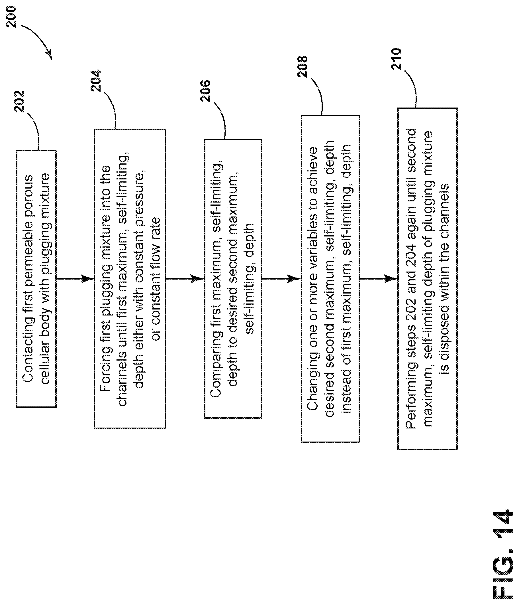 Patent US12103195 Figure 16 – Methods of plugging a permeable porous cellular body