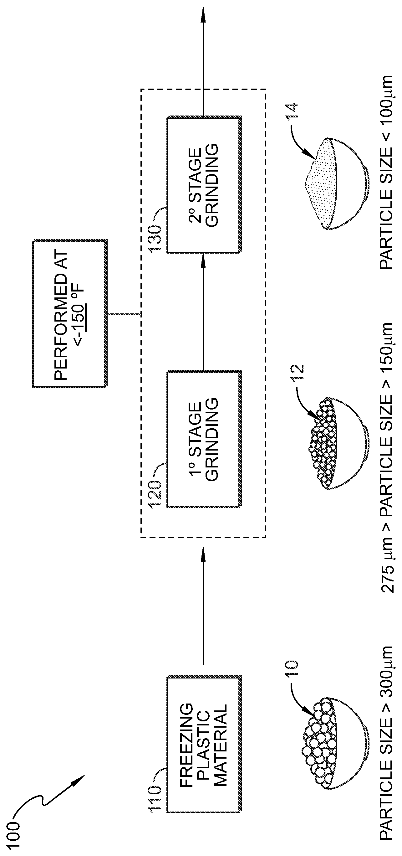 Patent US12103202 — Process for grinding materials — Figure 1