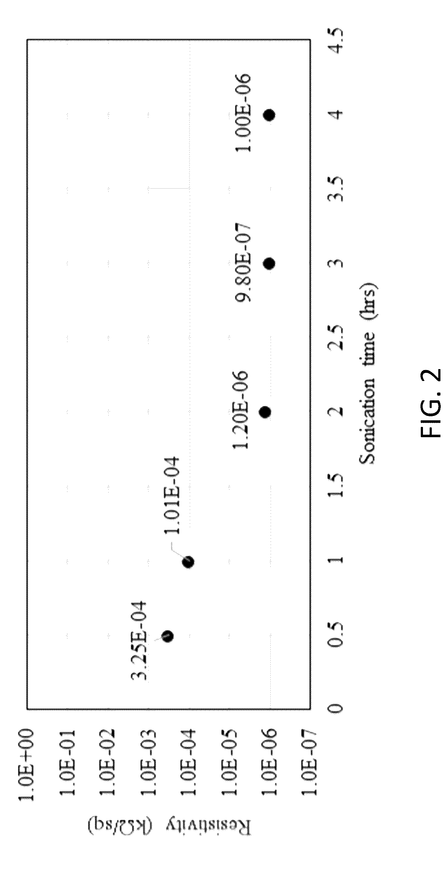 Patent US12103204 Figure 2 – Treated plastic granules