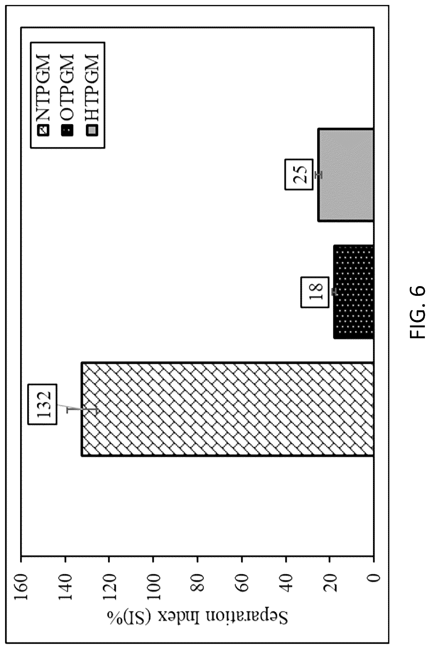 Patent US12103204 Figure 9 – Treated plastic granules