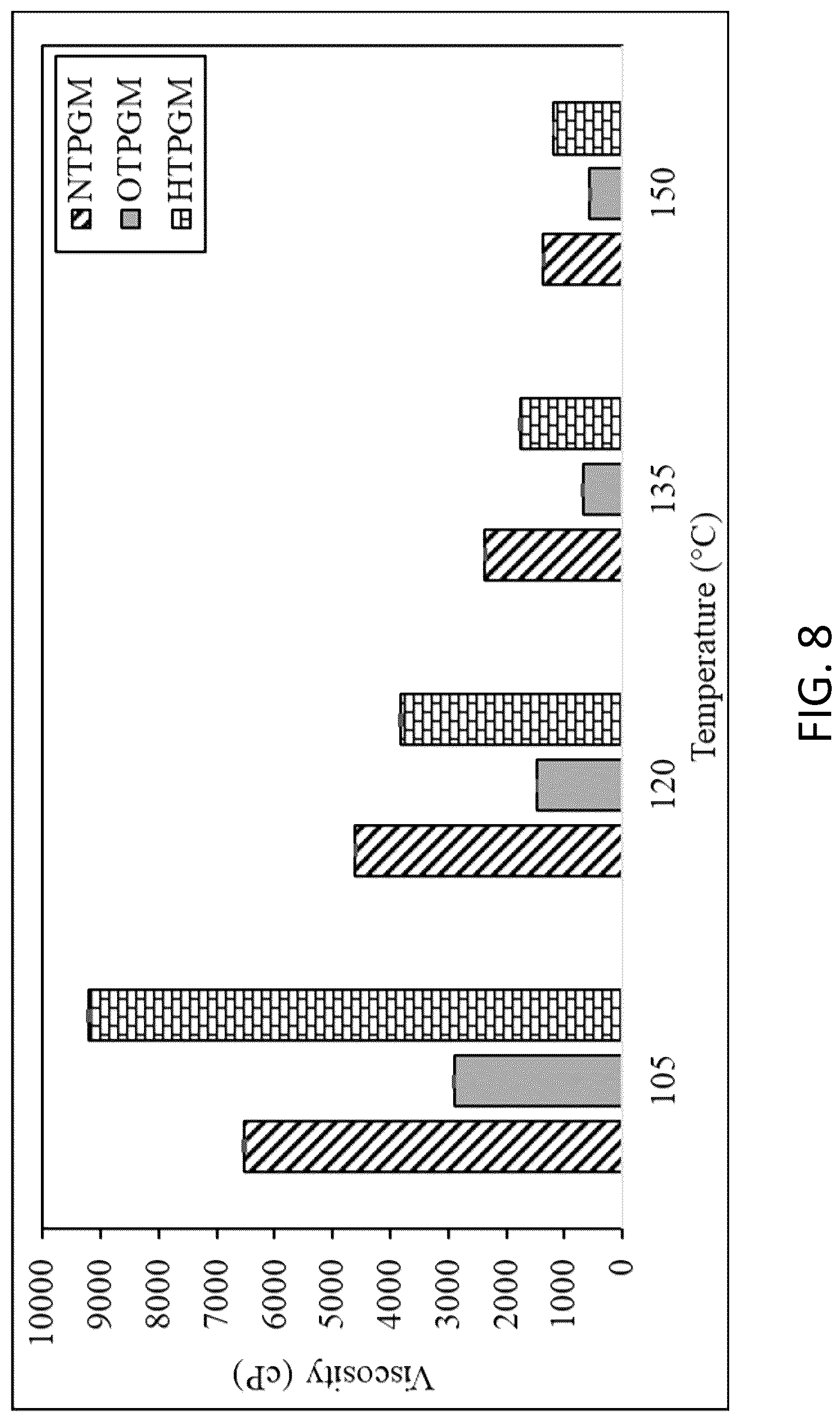 Patent US12103204 Figure 11 – Treated plastic granules