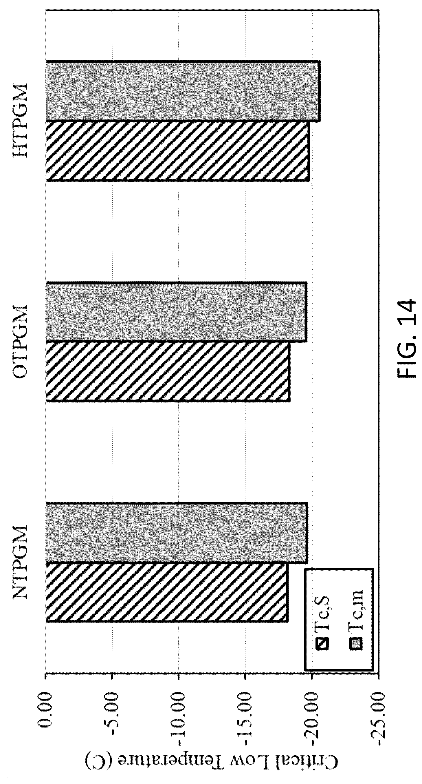 Patent US12103204 Figure 17 – Treated plastic granules