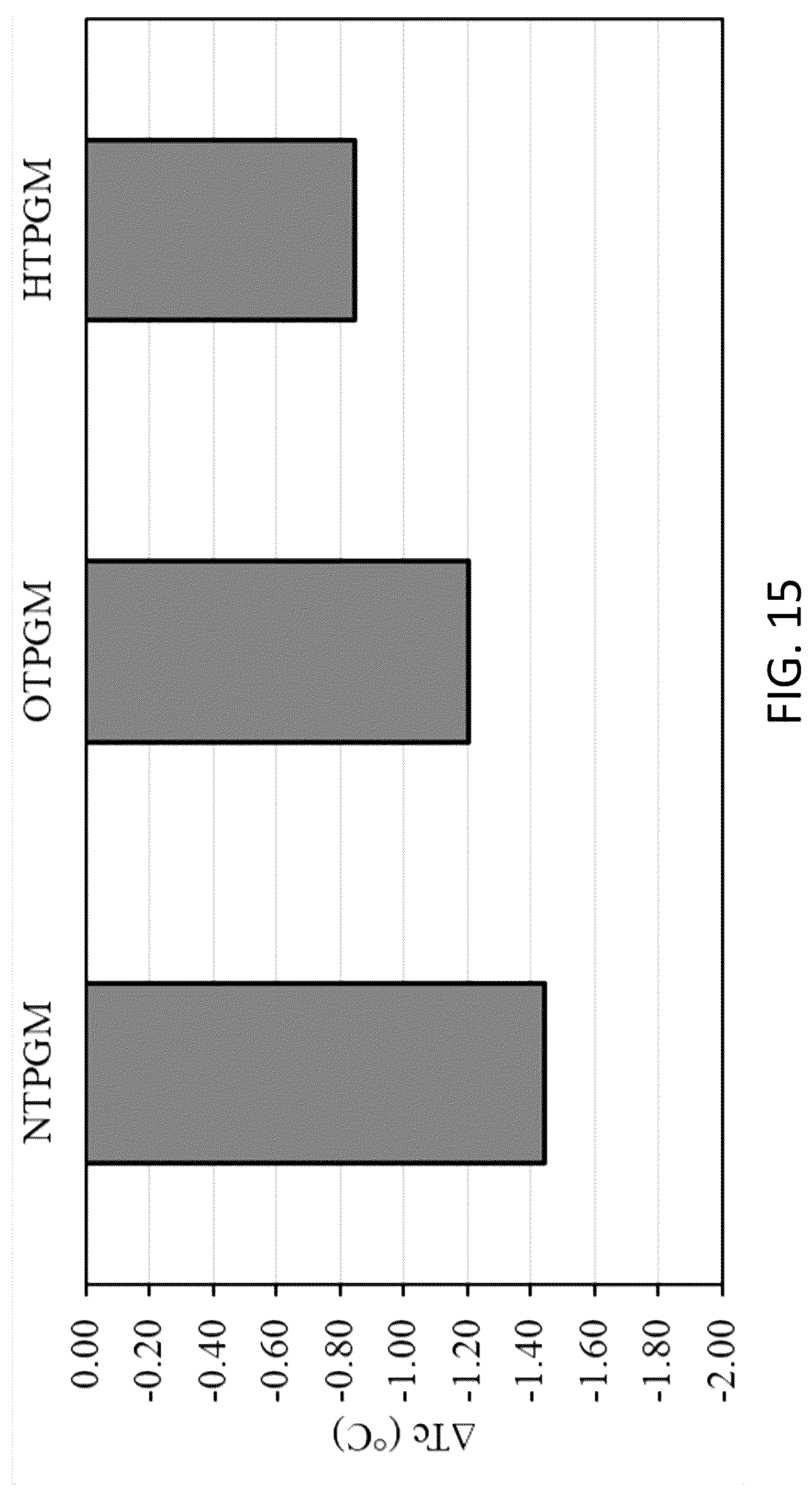 Patent US12103204 Figure 18 – Treated plastic granules