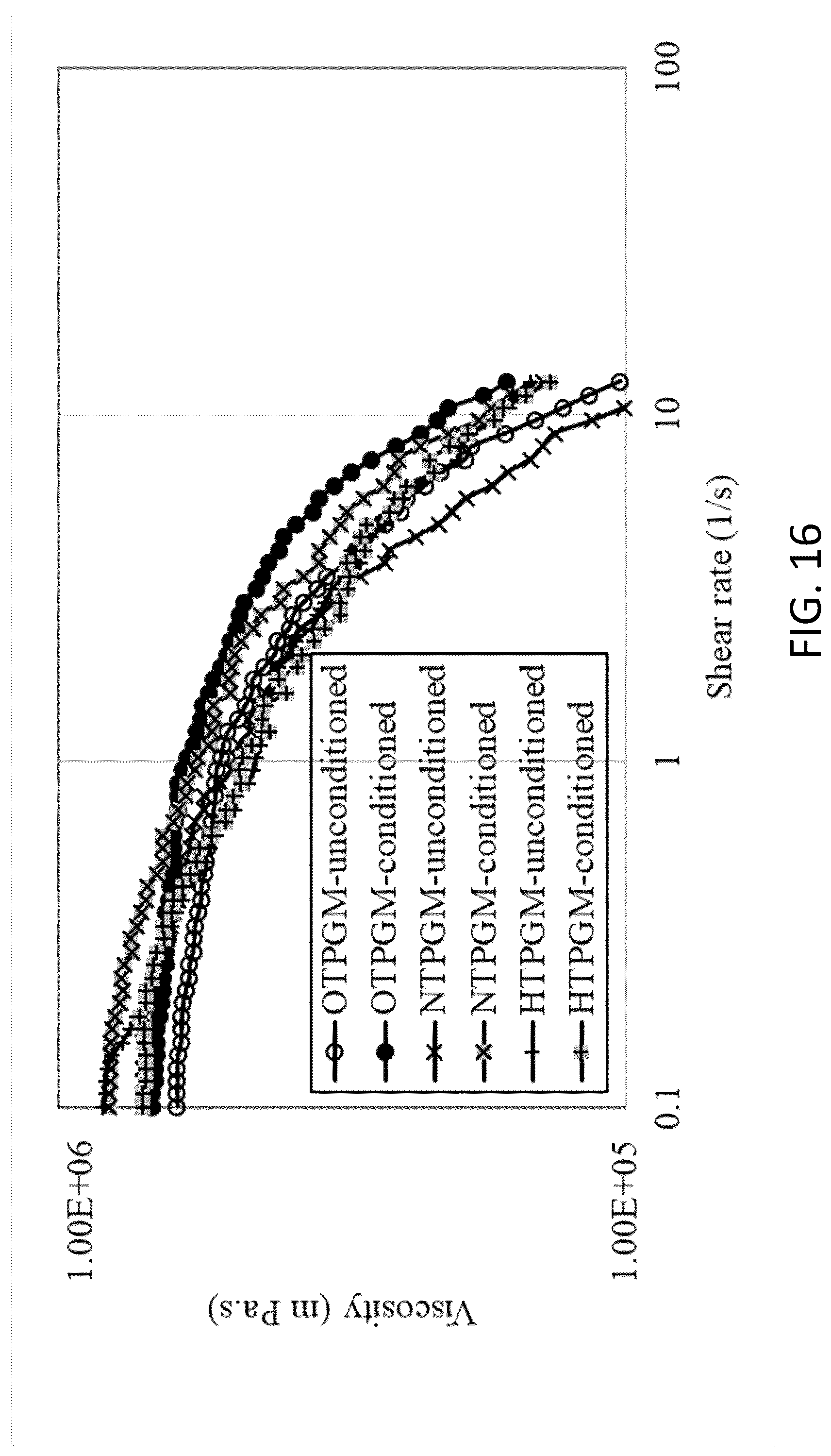 Patent US12103204 Figure 19 – Treated plastic granules