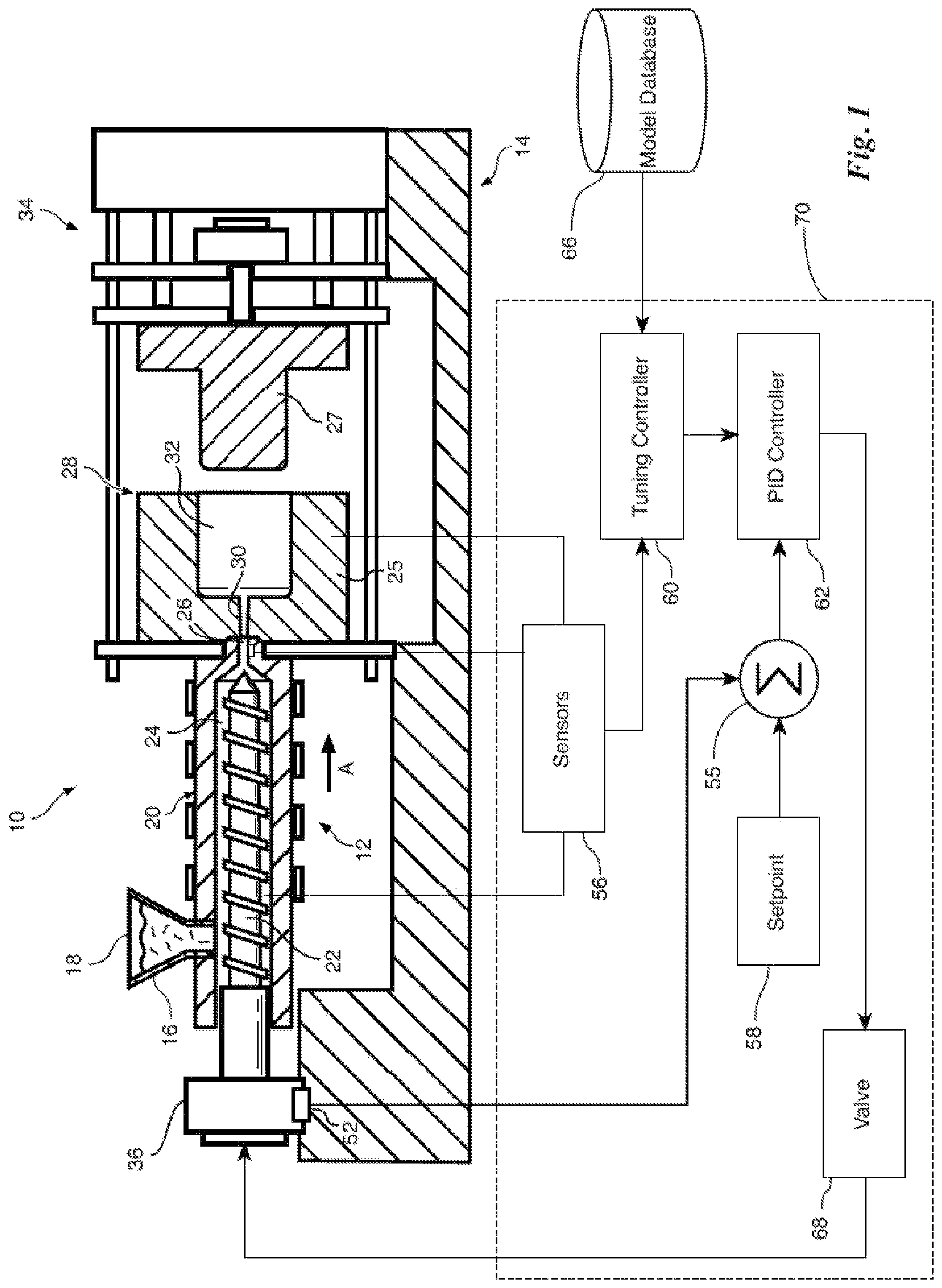 Patent US12103212 Figure 1 – Systems and methods for normalizing PID control across injection molding machines