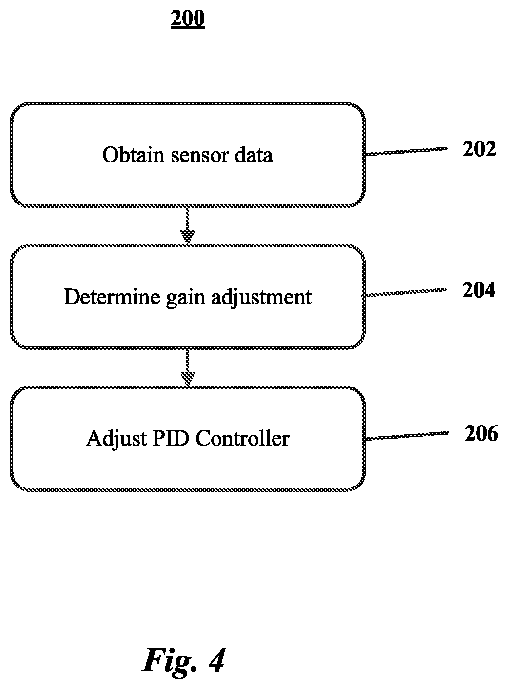 Patent US12103212 Figure 4 – Systems and methods for normalizing PID control across injection molding machines