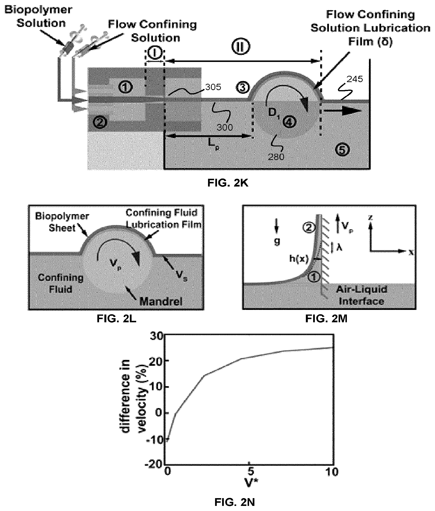 Patent US12103216 Figure 5 – Fluidic systems, devices and methods for inducing anisotropy in polymeric materials