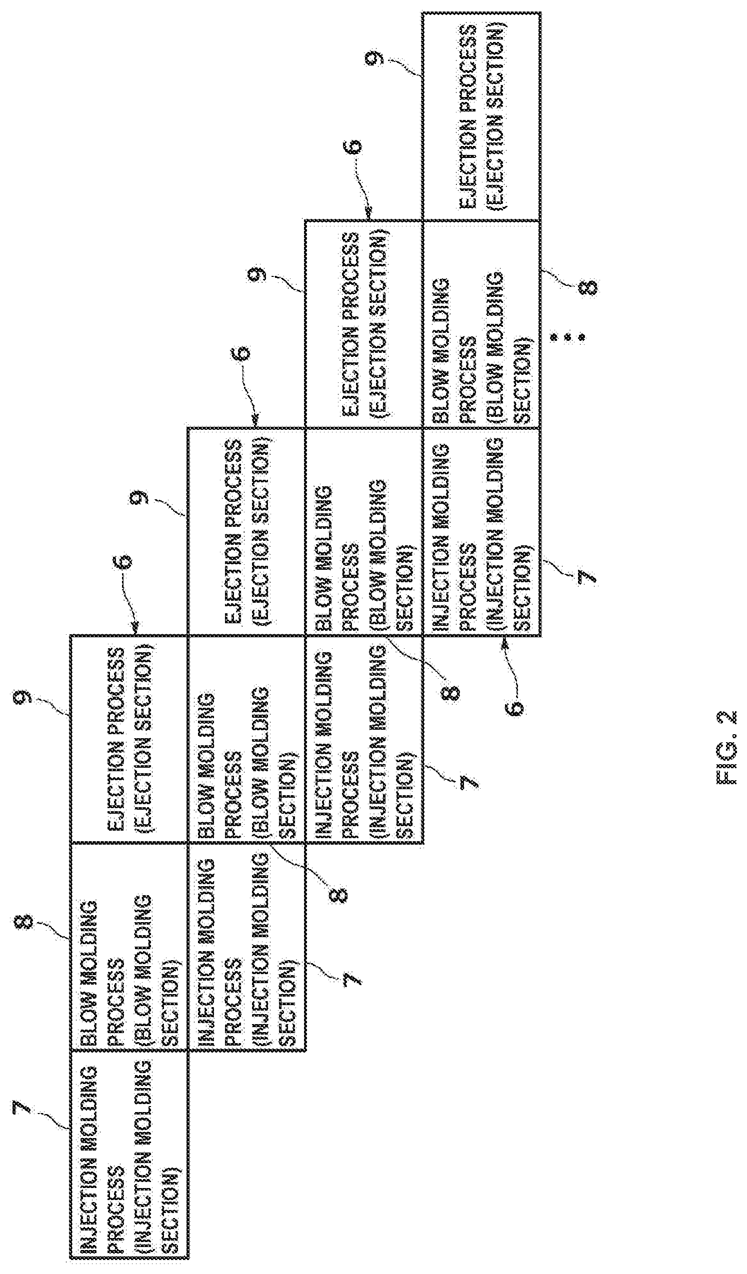 Patent US12103218 Figure 2 – Method for producing hollow molded article and injection stretch blow molding machine