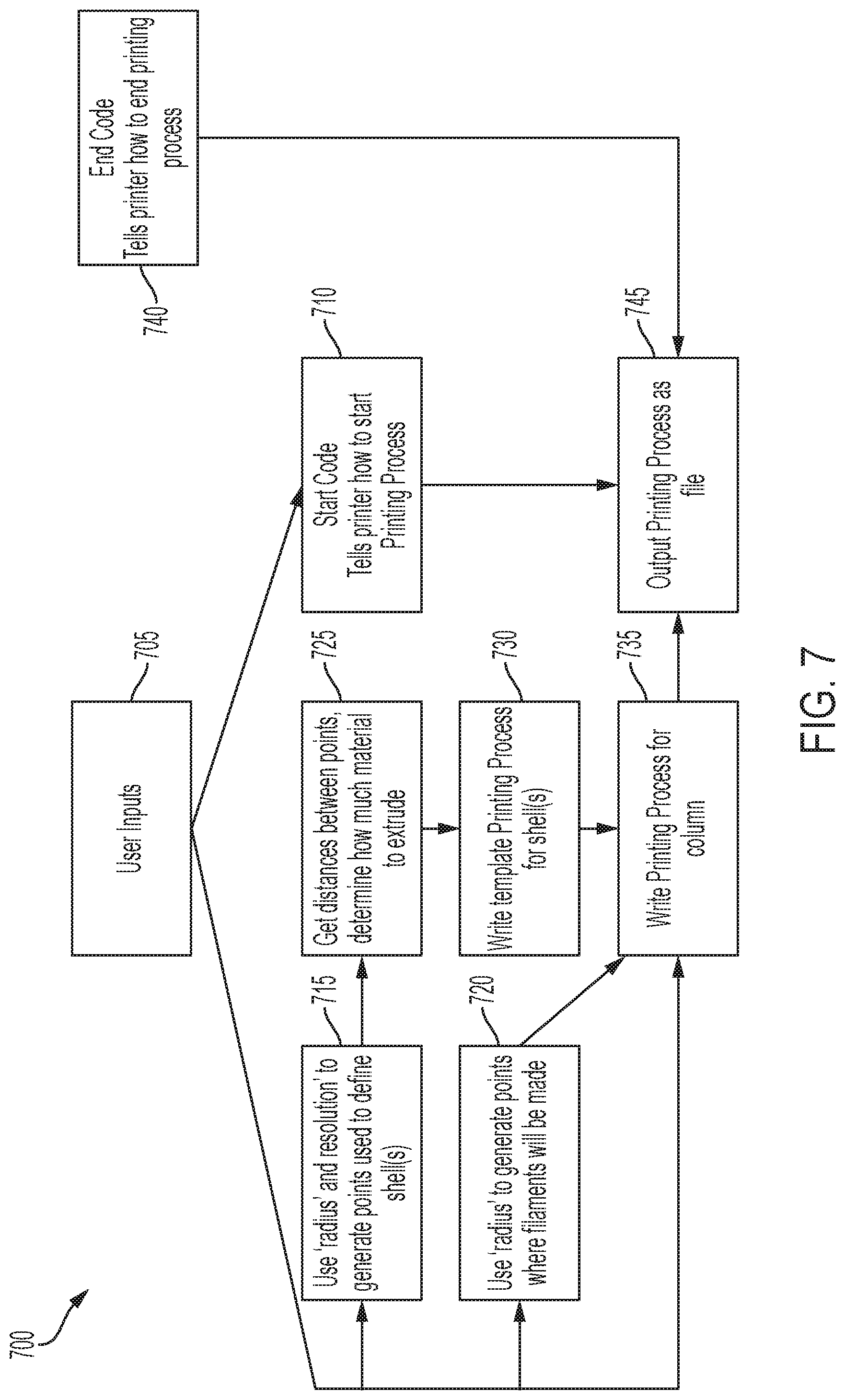 Patent US12103222 Figure 7 – Methods and systems for drawn fused filament fabrication printing