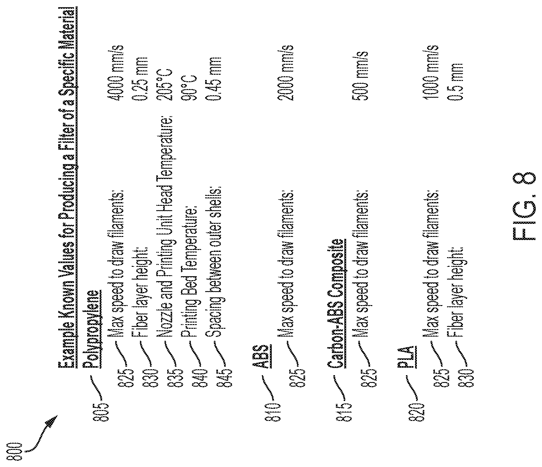 Patent US12103222 Figure 8 – Methods and systems for drawn fused filament fabrication printing