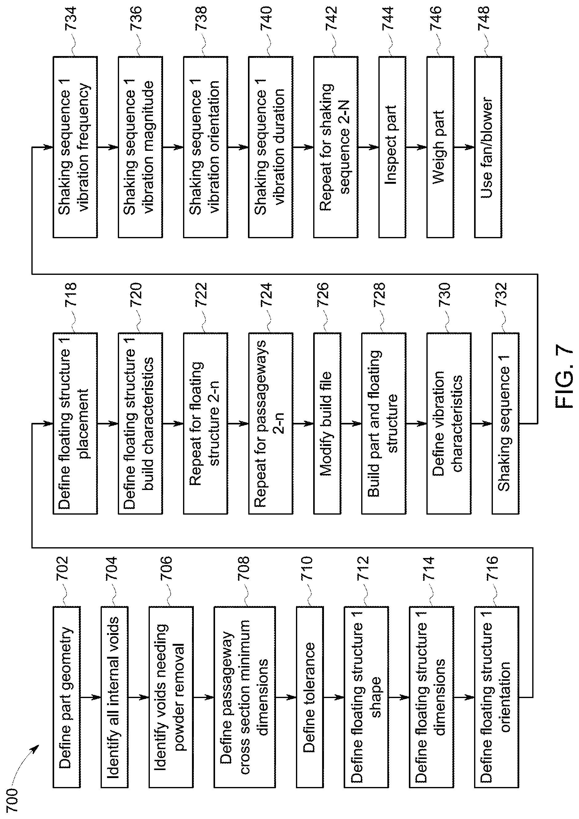 Patent US12103227 Figure 6 – Powder removal floating structures