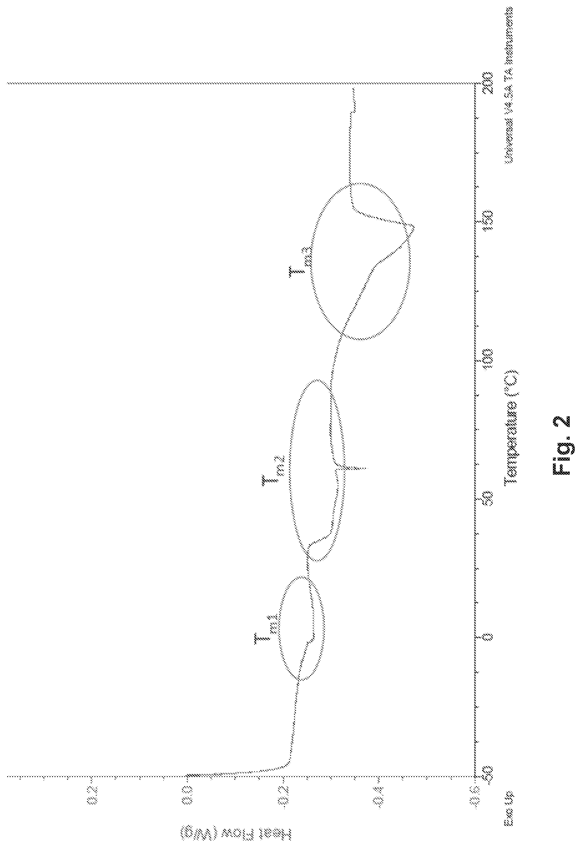 Patent US12103228 Figure 2 – Annealed elastomeric thermoplastic powders for additive manufacturing, methods thereof, and articles including the powders