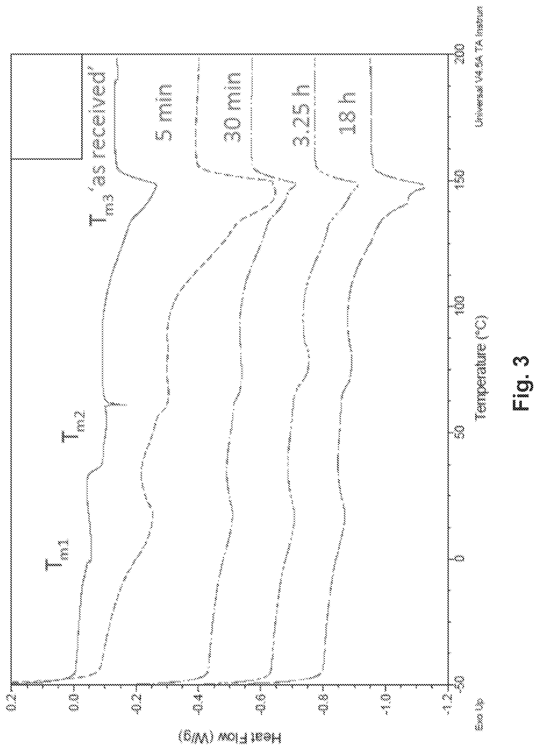 Patent US12103228 Figure 3 – Annealed elastomeric thermoplastic powders for additive manufacturing, methods thereof, and articles including the powders