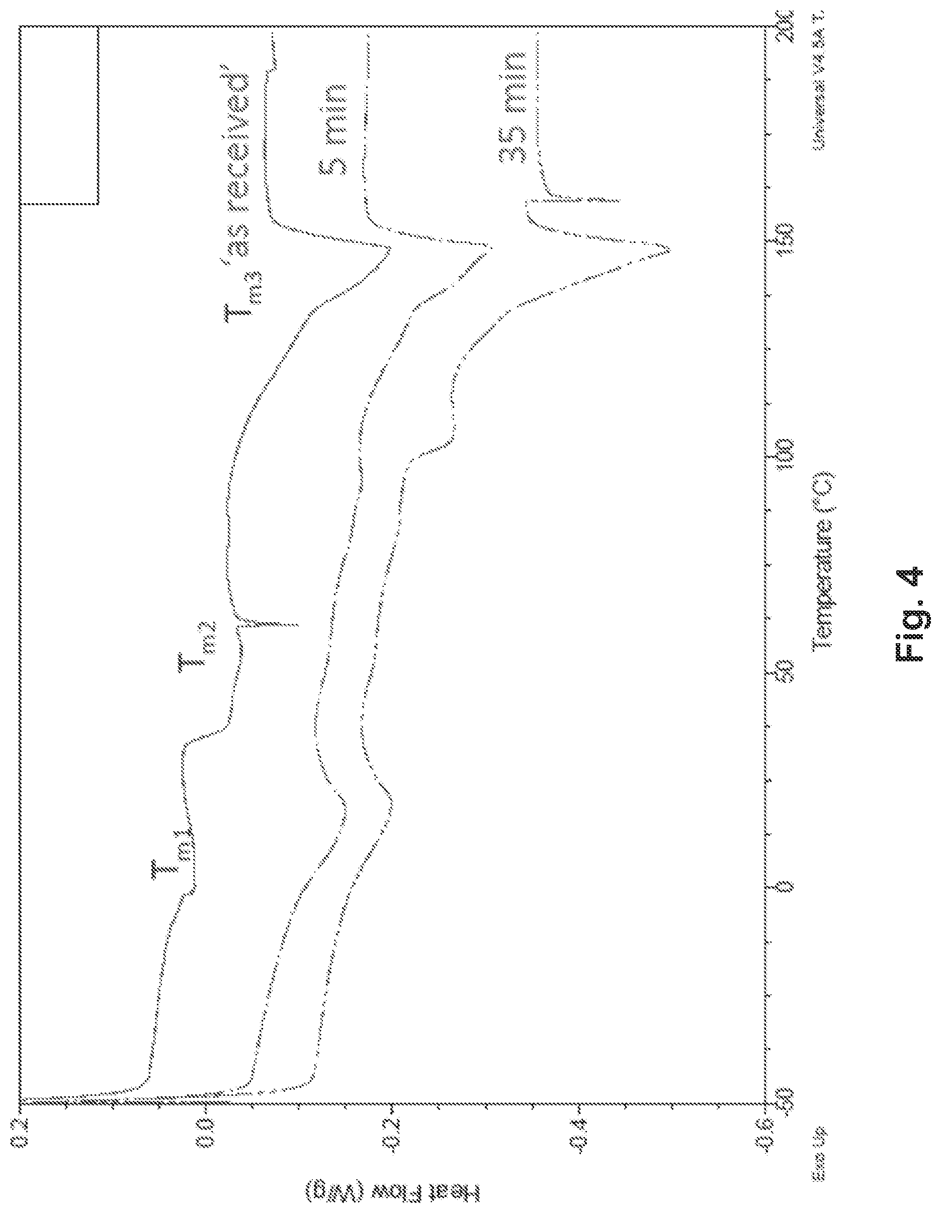 Patent US12103228 Figure 4 – Annealed elastomeric thermoplastic powders for additive manufacturing, methods thereof, and articles including the powders