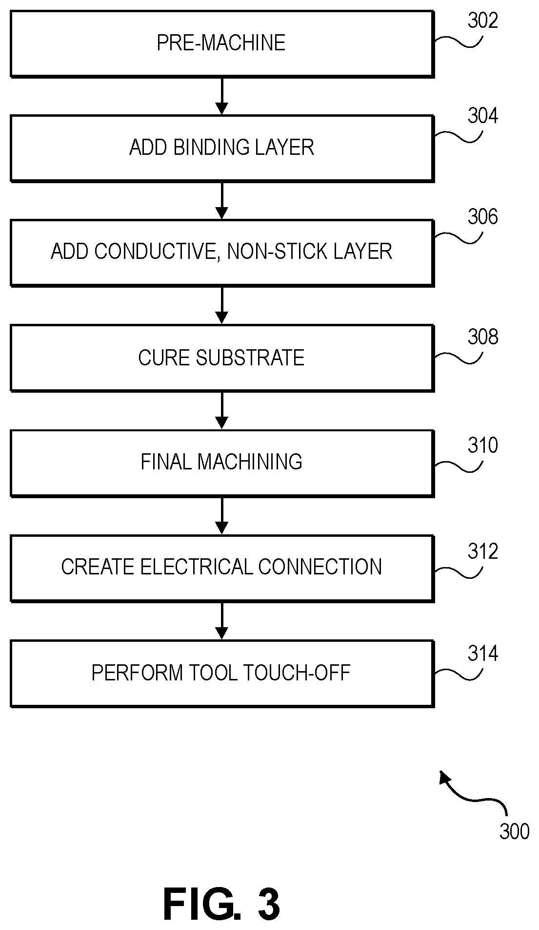 Patent US12103234 Figure 3 – System and process for using a conductive, non-stick coating for automating tool touch-off