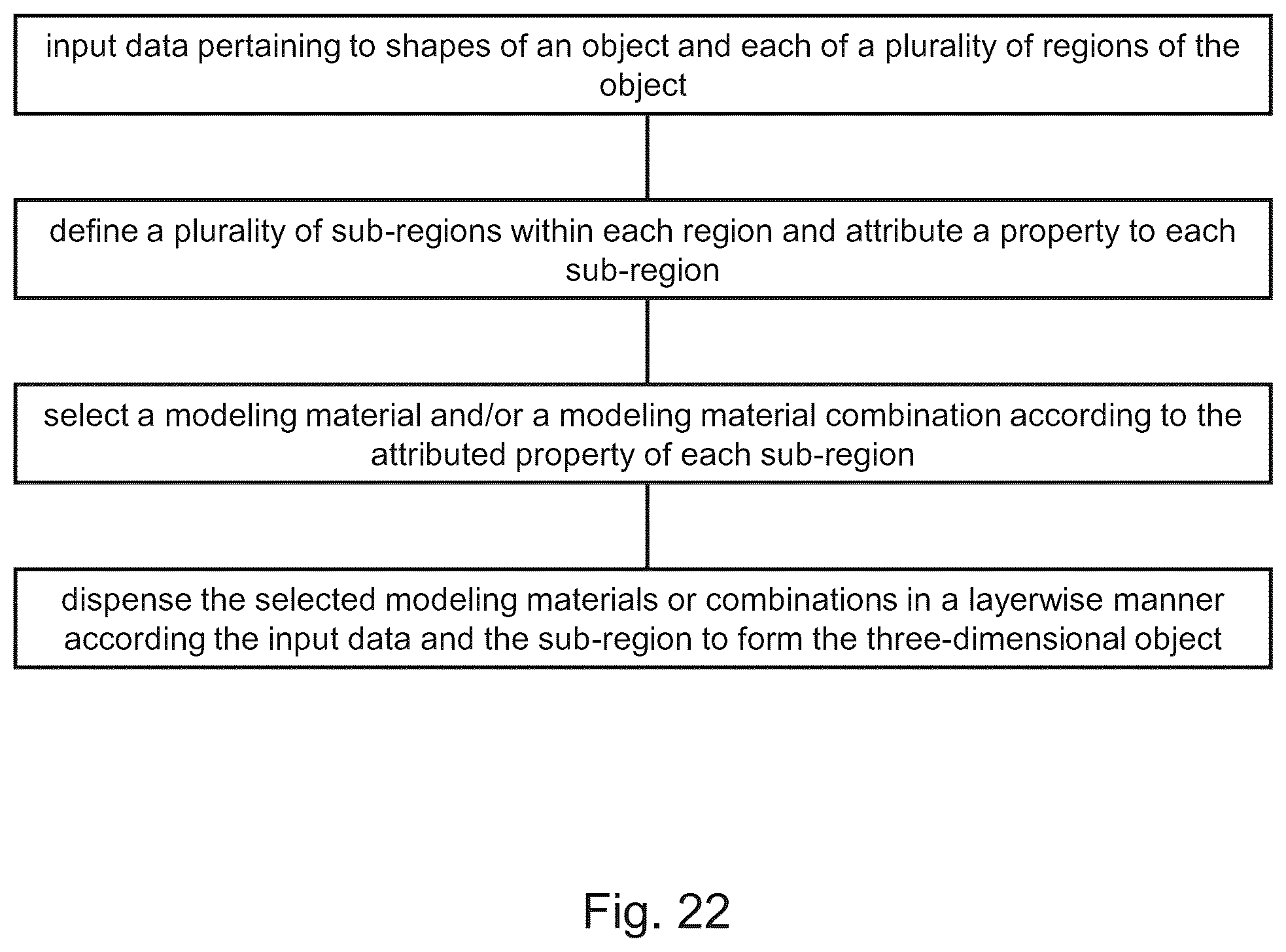 Patent US12103236 Figure 14 – Solid freeform fabrication using a plurality of modeling materials