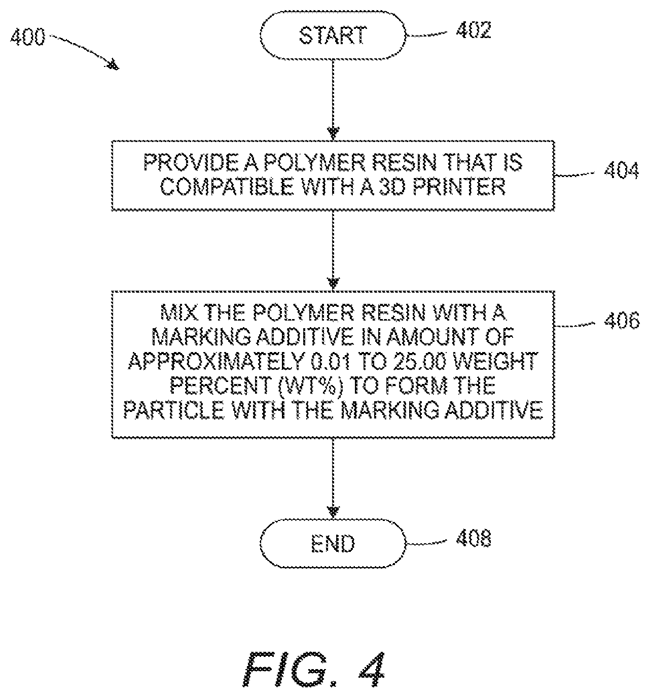 Patent US12103237 Figure 3 – Particles comprising marking additives for selective laser sintering-based additive manufacturing systems