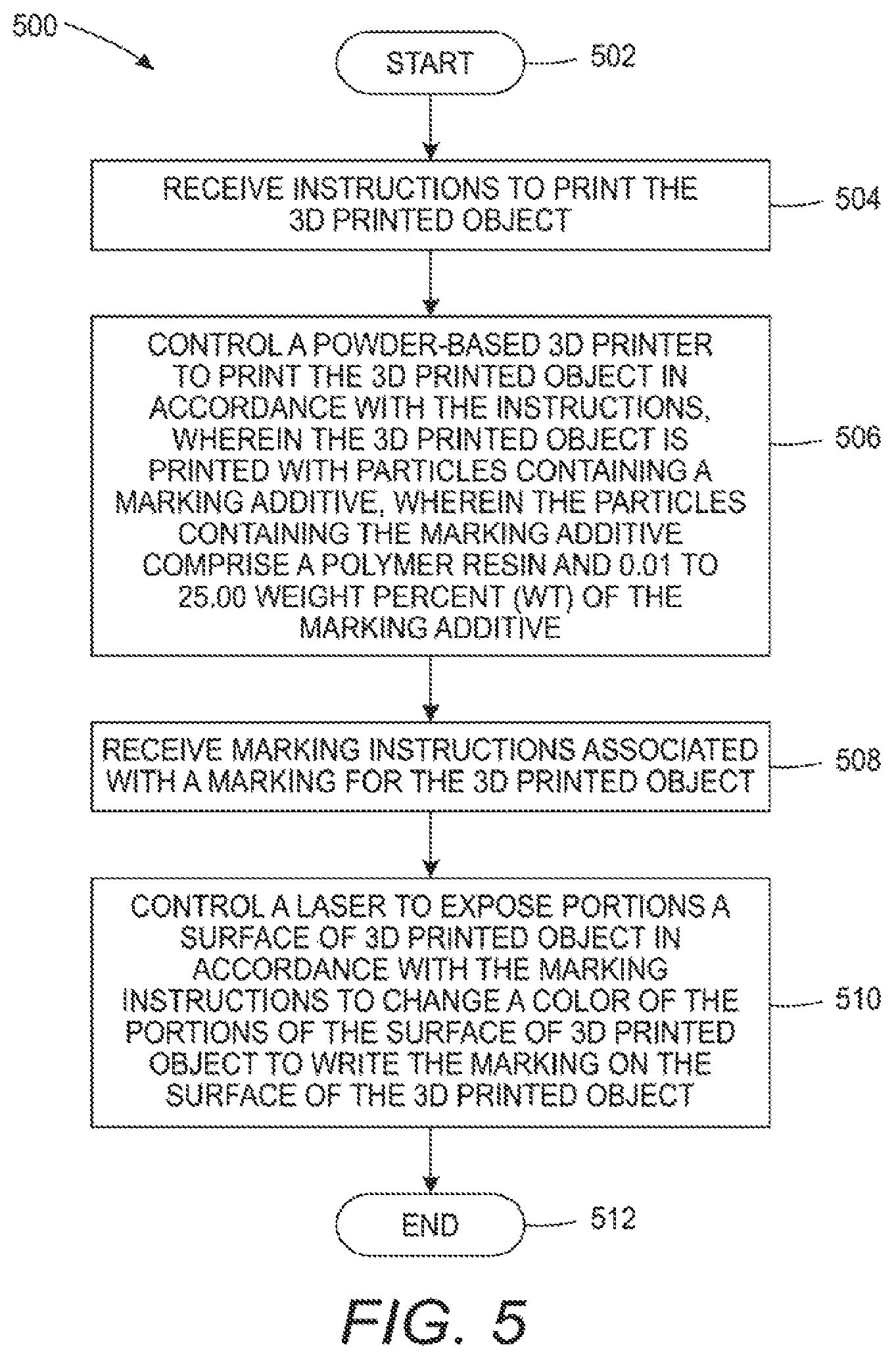 Patent US12103237 Figure 4 – Particles comprising marking additives for selective laser sintering-based additive manufacturing systems