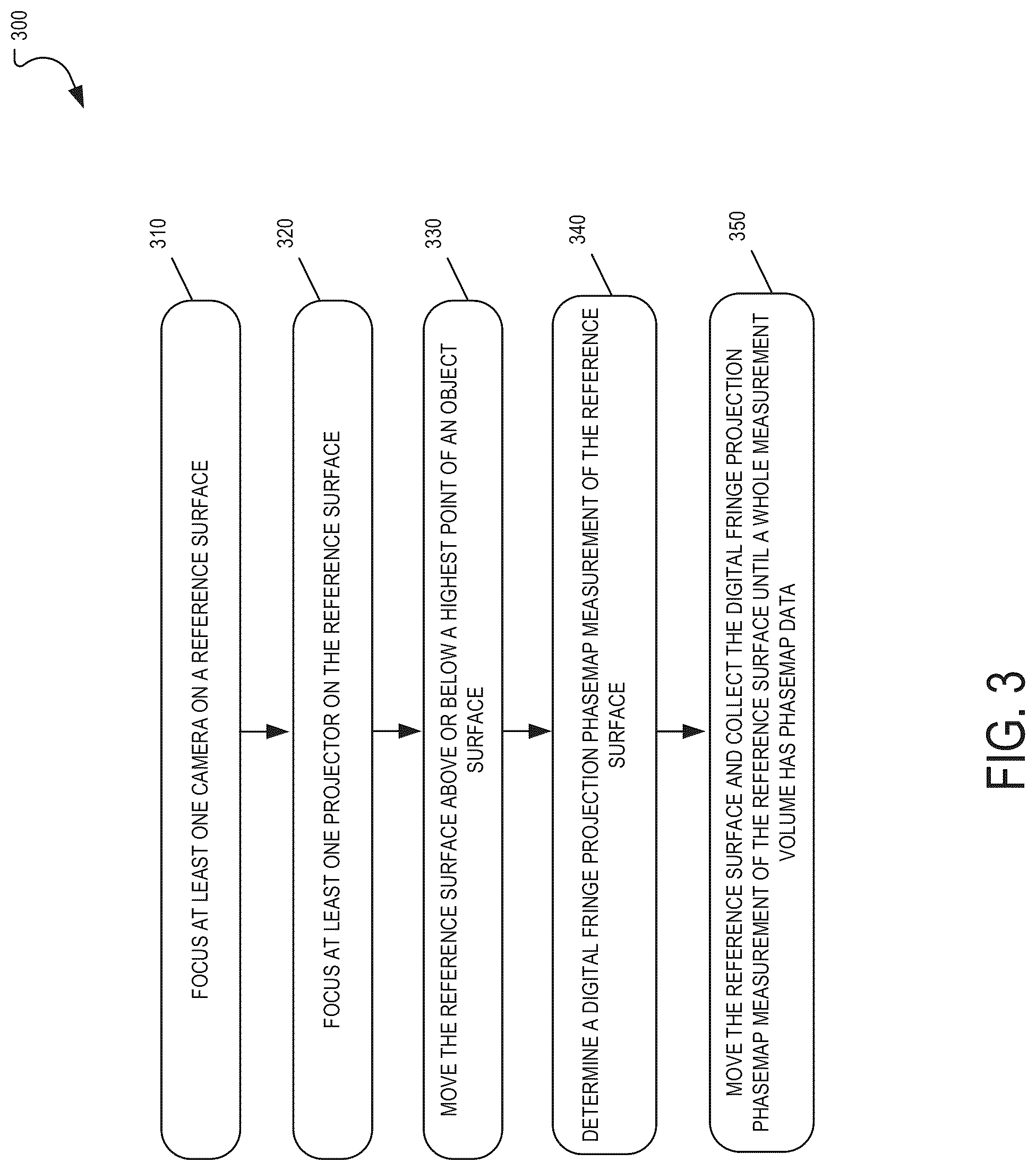 Patent US12103238 Figure 3 – Fringe calibration system and method