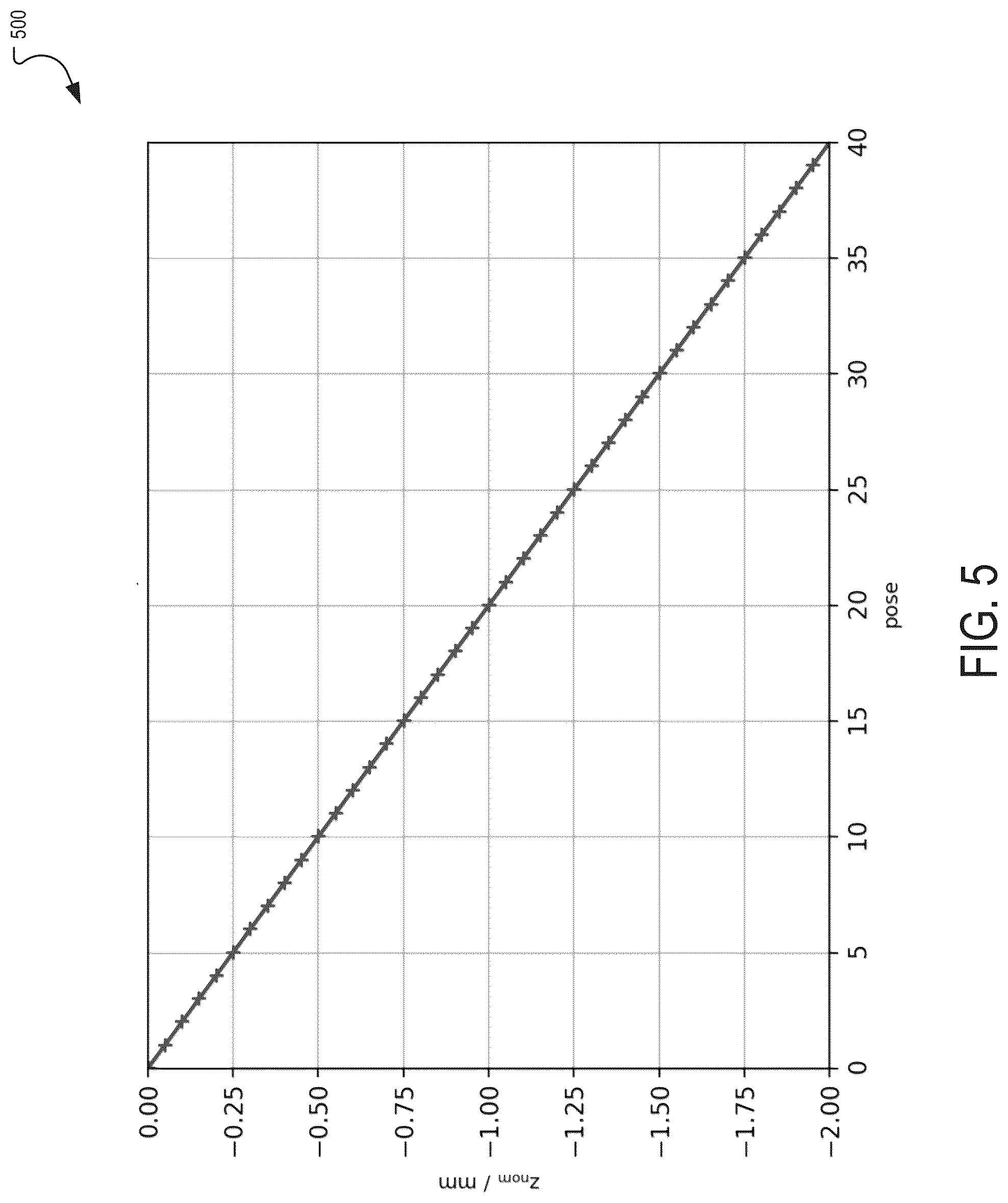 Patent US12103238 Figure 5 – Fringe calibration system and method
