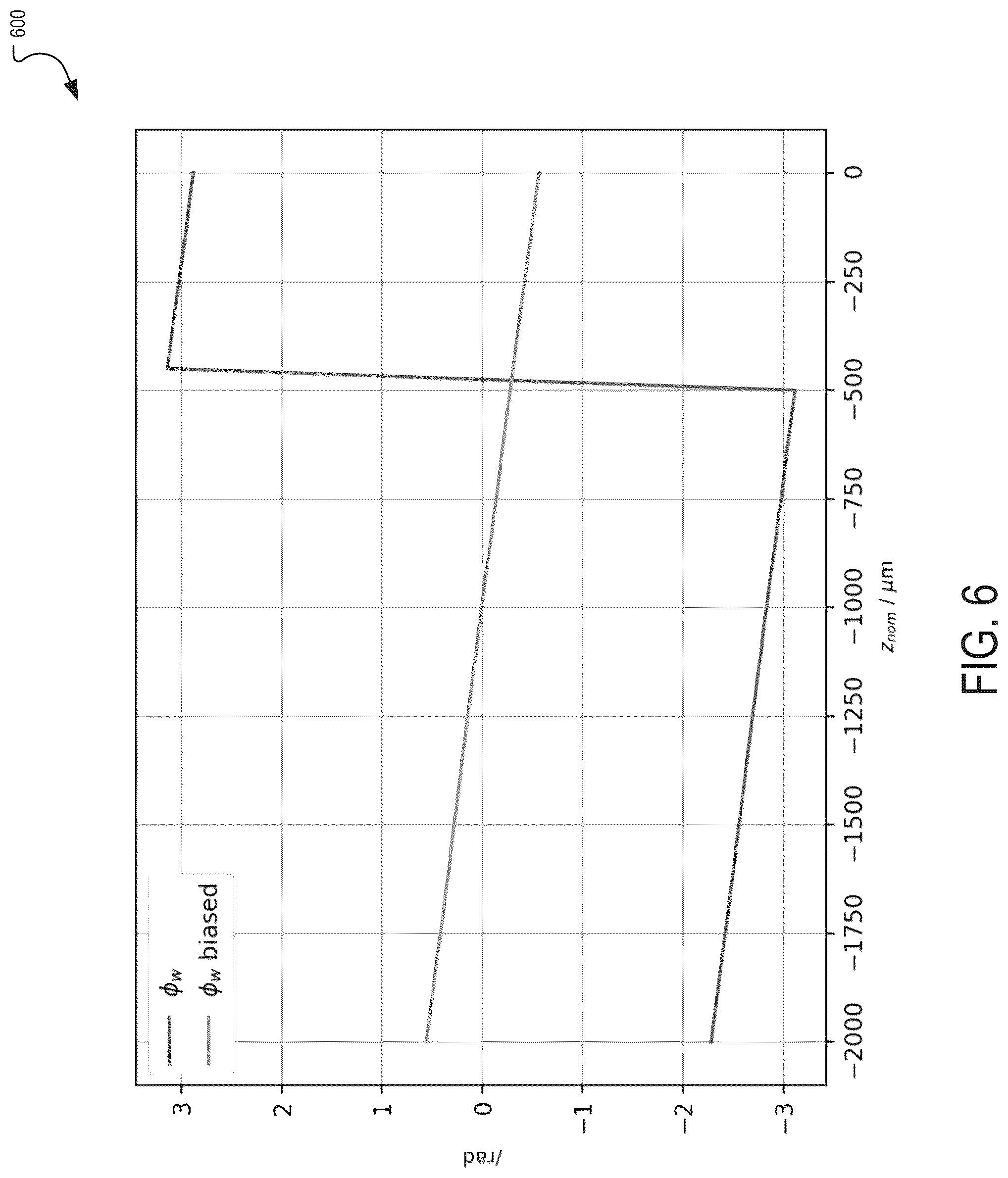 Patent US12103238 Figure 6 – Fringe calibration system and method