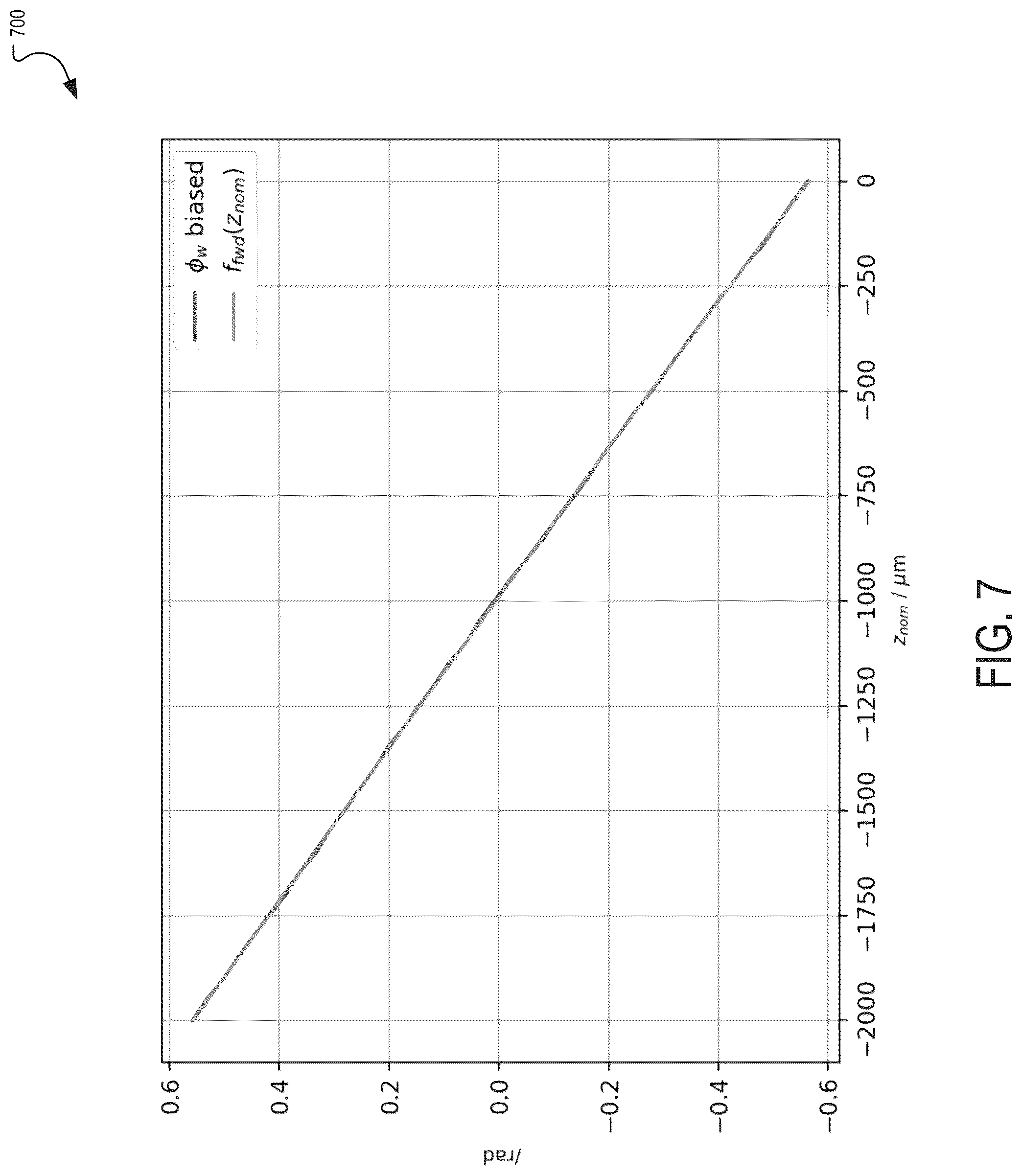 Patent US12103238 Figure 7 – Fringe calibration system and method