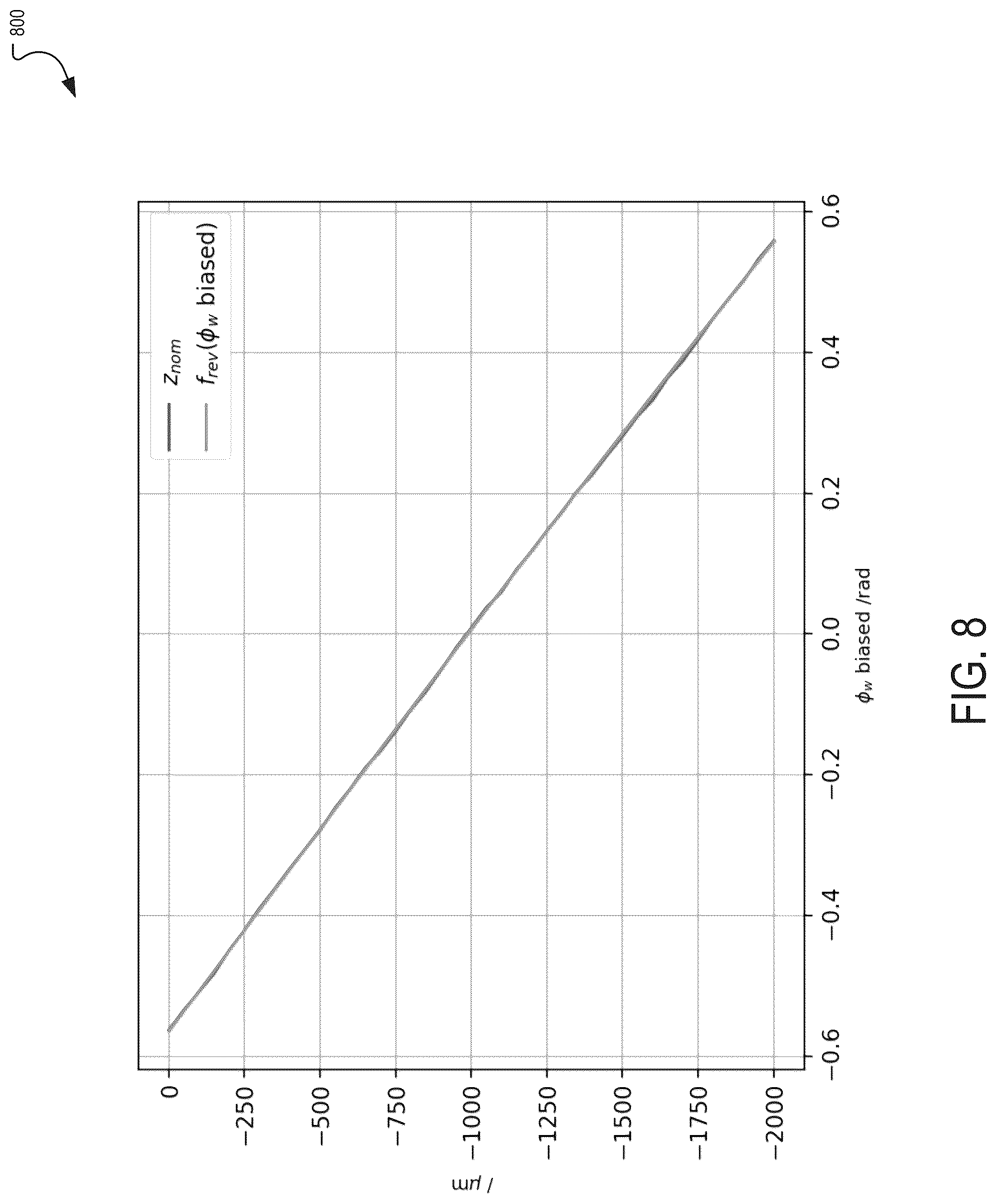 Patent US12103238 Figure 8 – Fringe calibration system and method