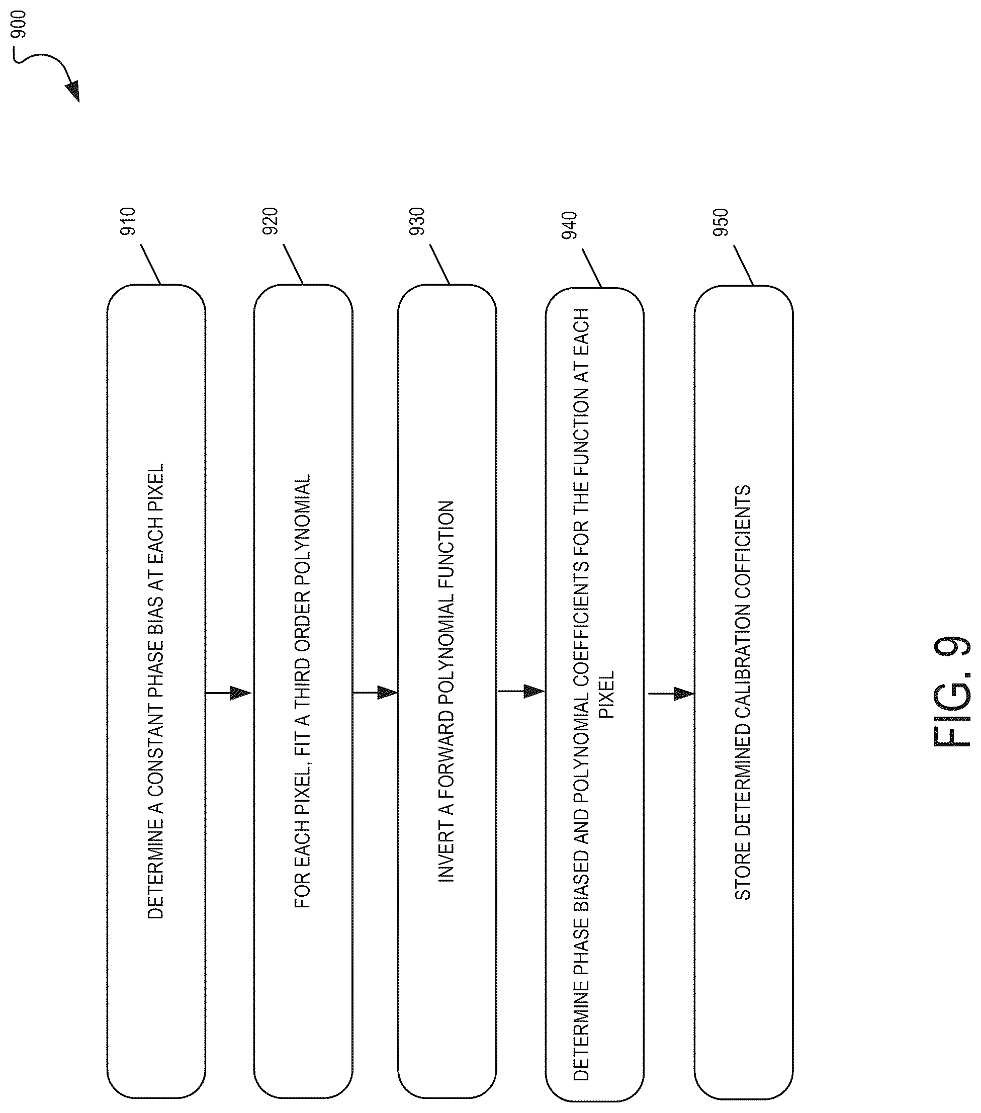 Patent US12103238 Figure 9 – Fringe calibration system and method