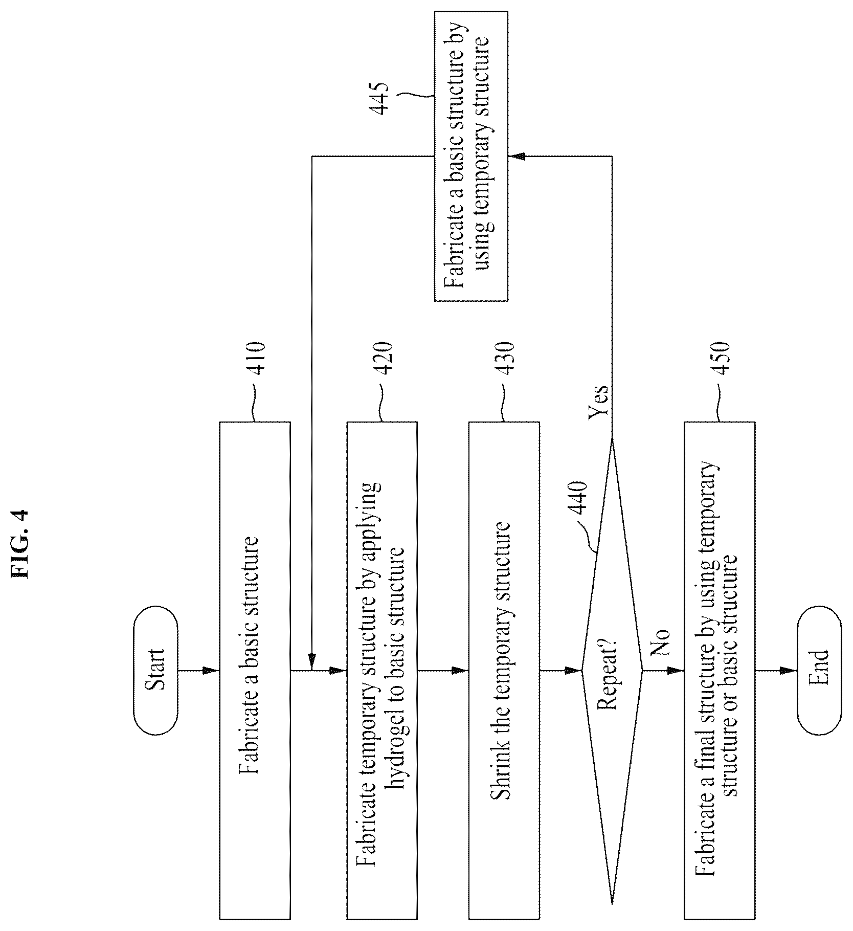 Patent US12103239 Figure 4 – Method and system for manufacturing high-resolution structure using size-tunable hydrogel