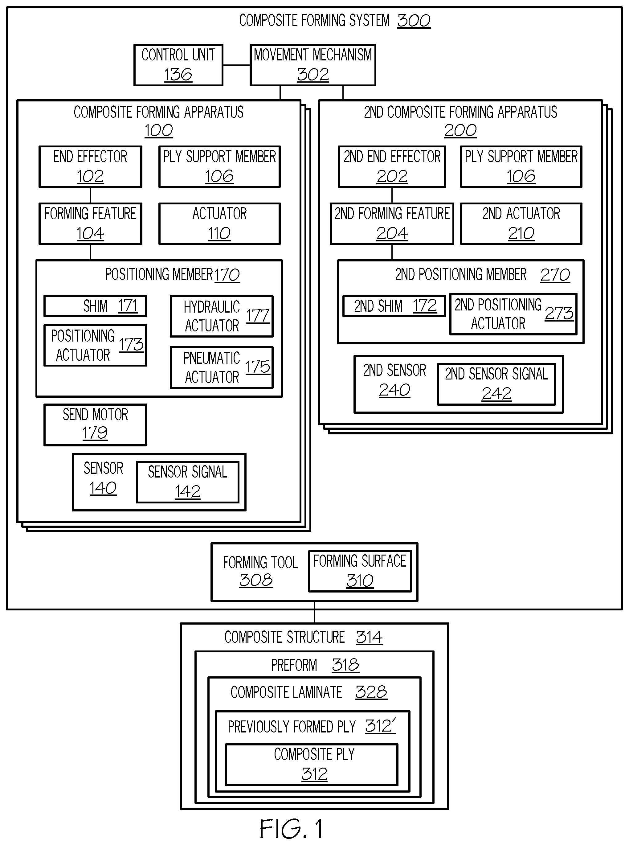 Patent US12103249 — Composite forming apparatus, methods, and systems — Figure 1