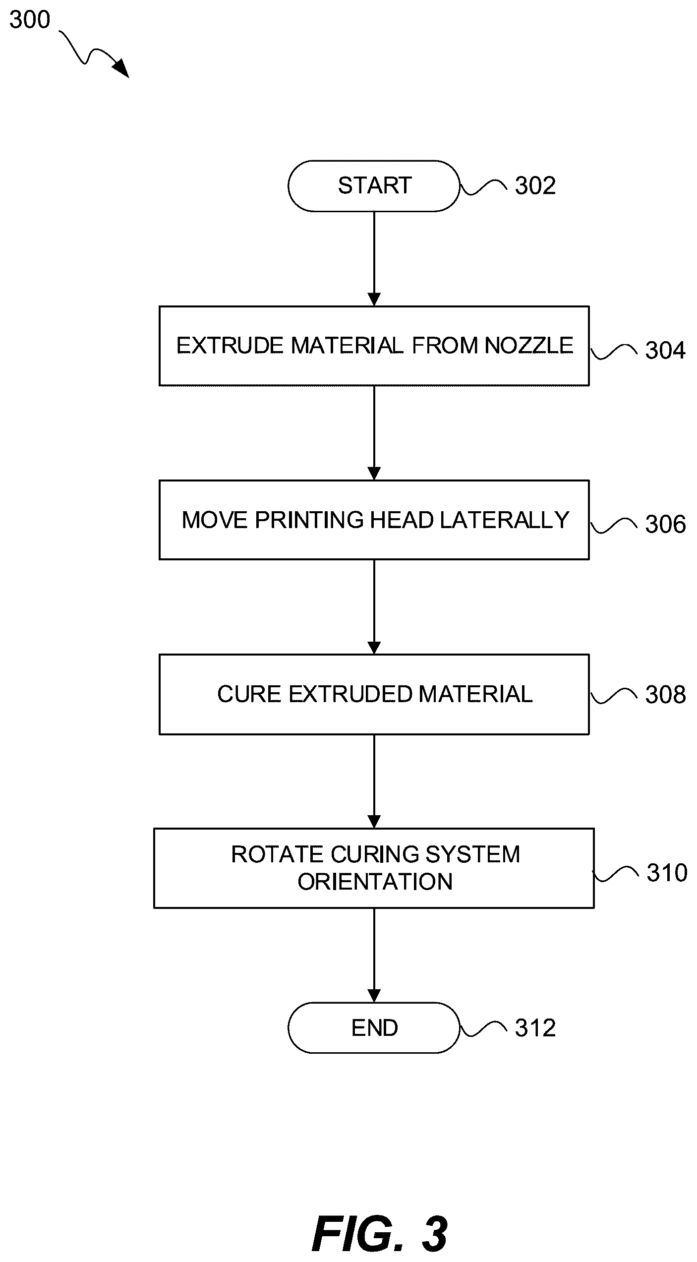 Patent US12103253 Figure 3 – High intensity light curing for three-dimensional printing