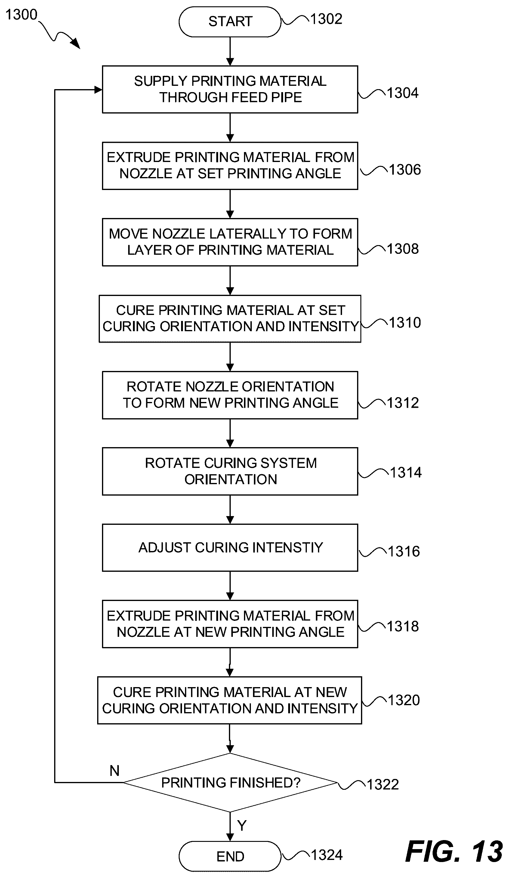 Patent US12103253 Figure 13 – High intensity light curing for three-dimensional printing