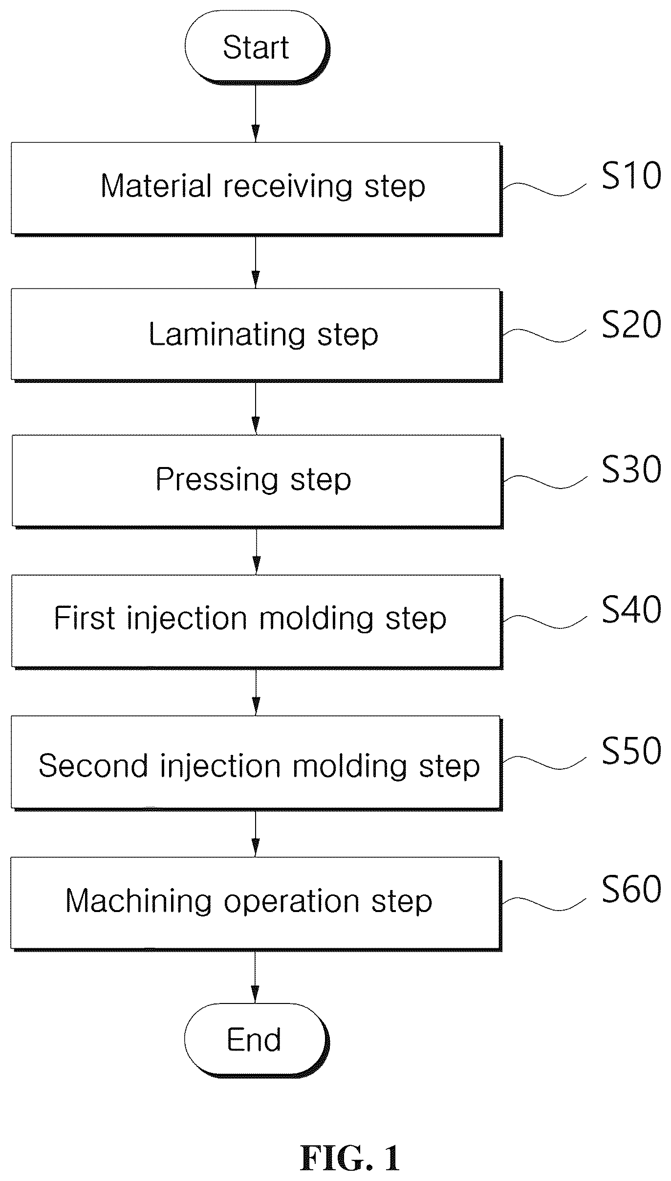 Patent US12103259 Figure 1 – Laminating system, insert injection system including laminating process, laminating method, and insert injection method including laminating process