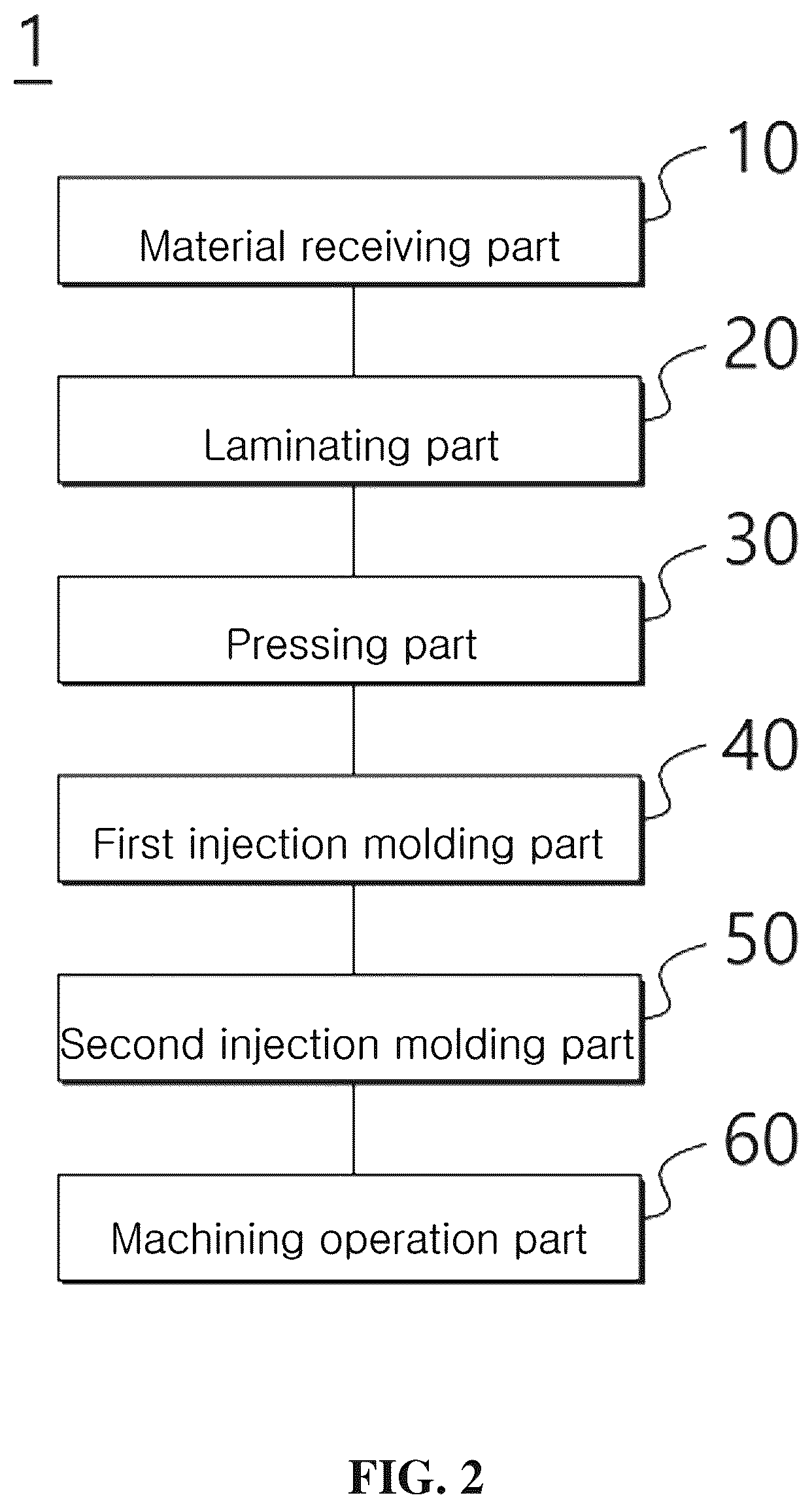 Patent US12103259 Figure 2 – Laminating system, insert injection system including laminating process, laminating method, and insert injection method including laminating process