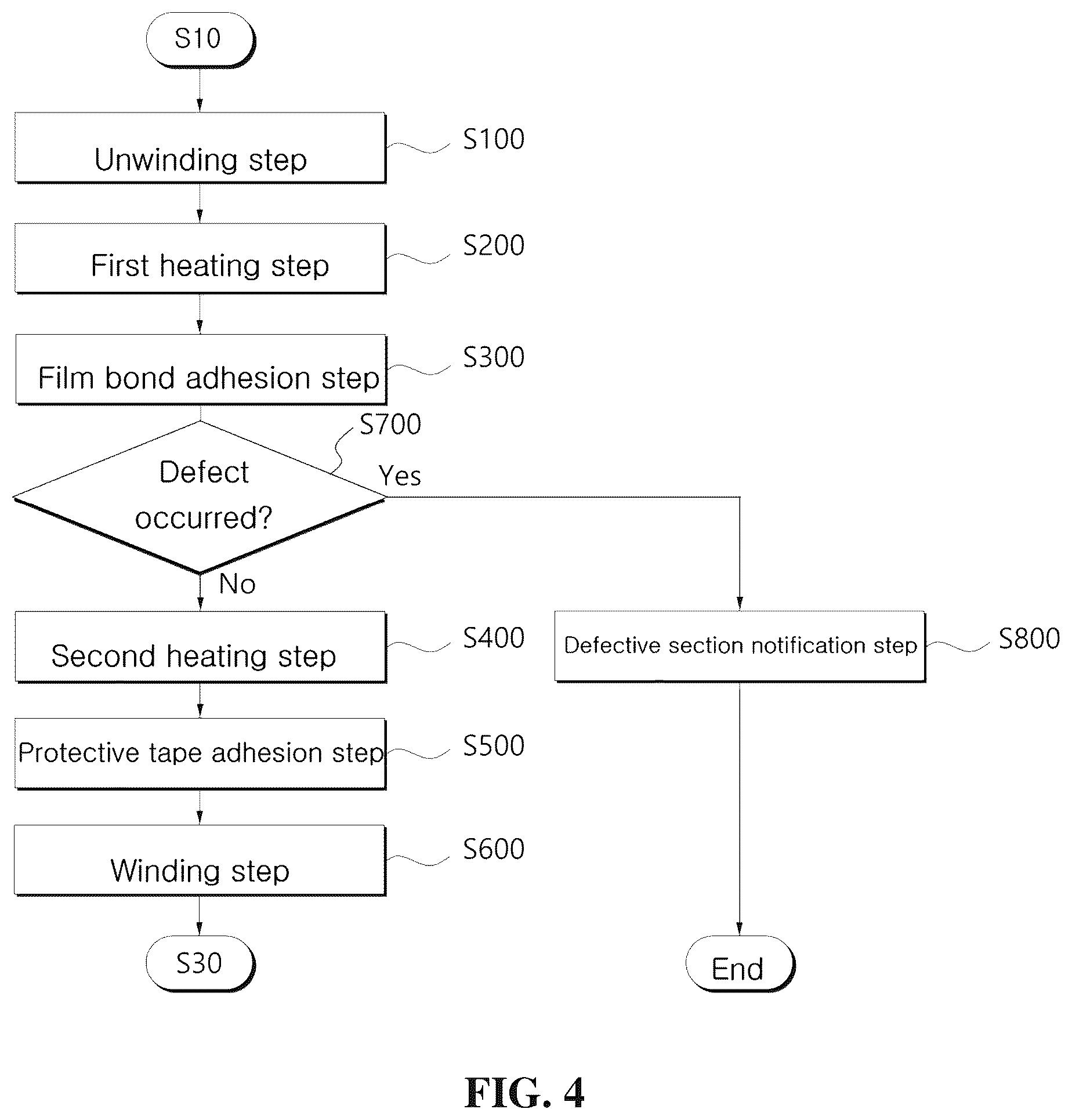 Patent US12103259 Figure 4 – Laminating system, insert injection system including laminating process, laminating method, and insert injection method including laminating process