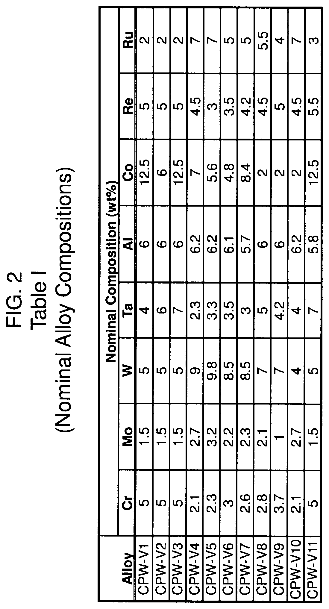 Patent US12103267 Figure 2 – Oxidation-resistant coated superalloy