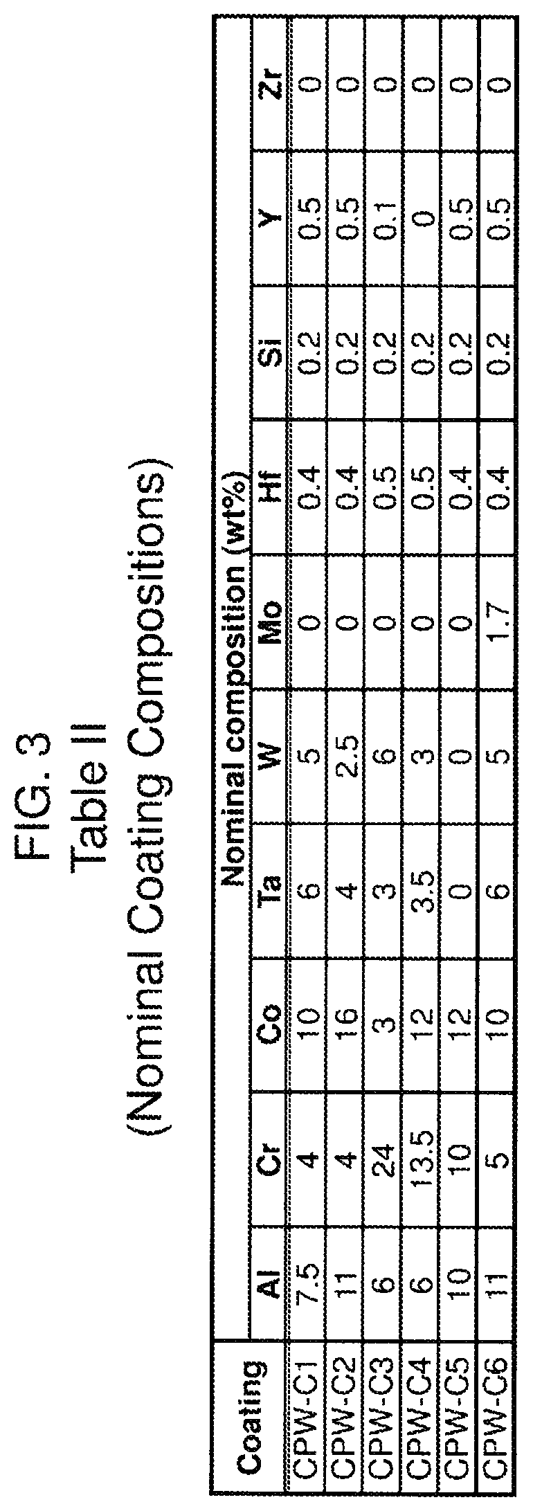Patent US12103267 Figure 3 – Oxidation-resistant coated superalloy