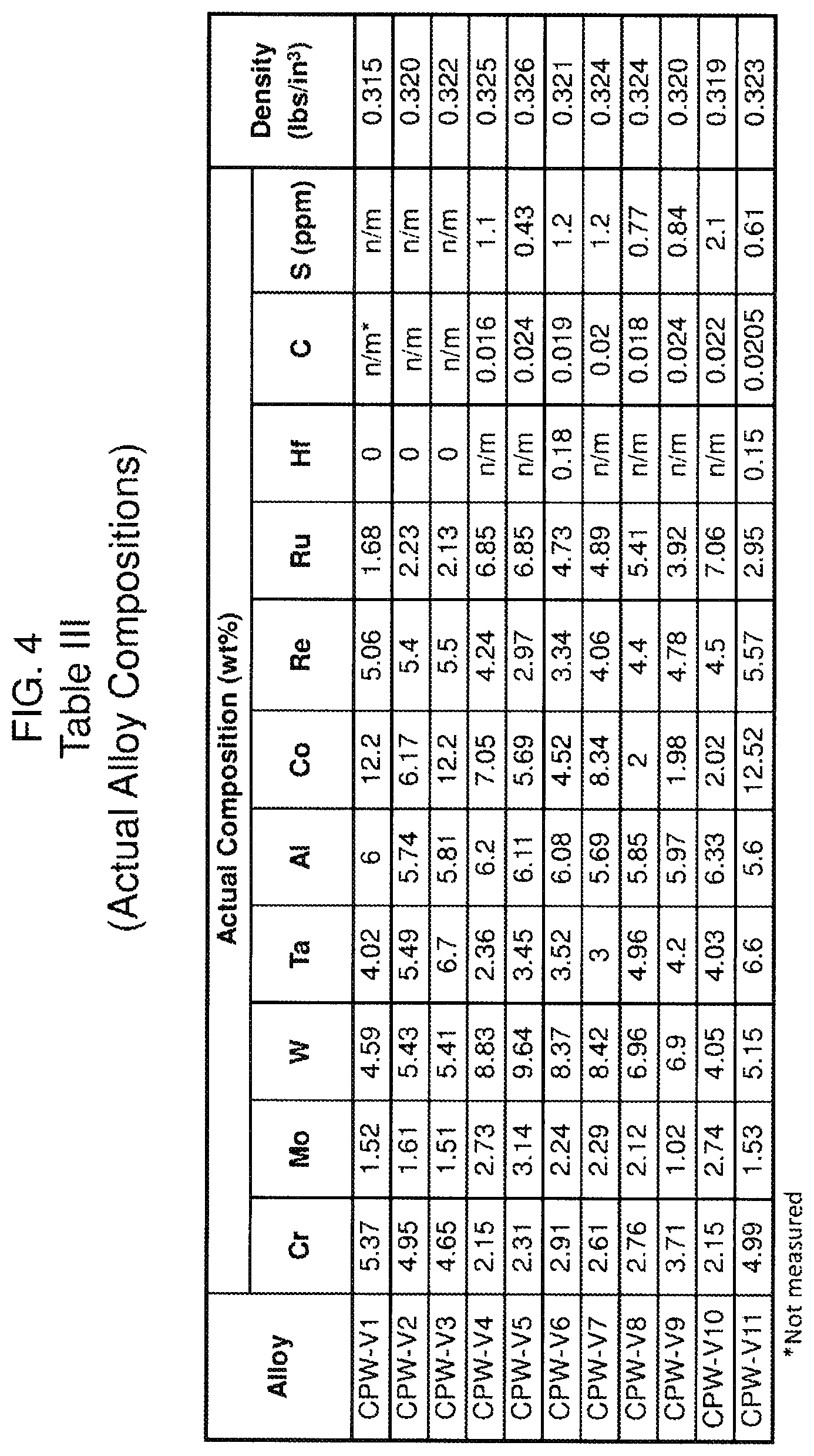 Patent US12103267 Figure 4 – Oxidation-resistant coated superalloy