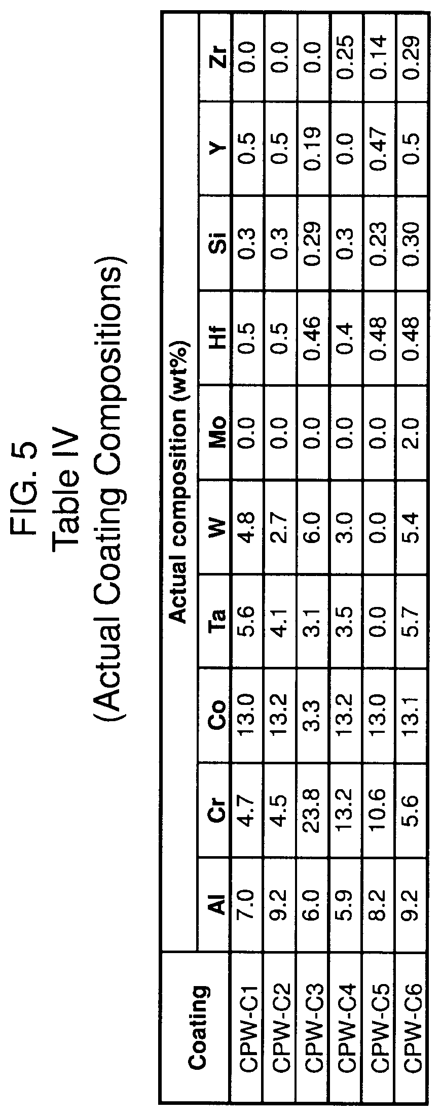 Patent US12103267 Figure 5 – Oxidation-resistant coated superalloy
