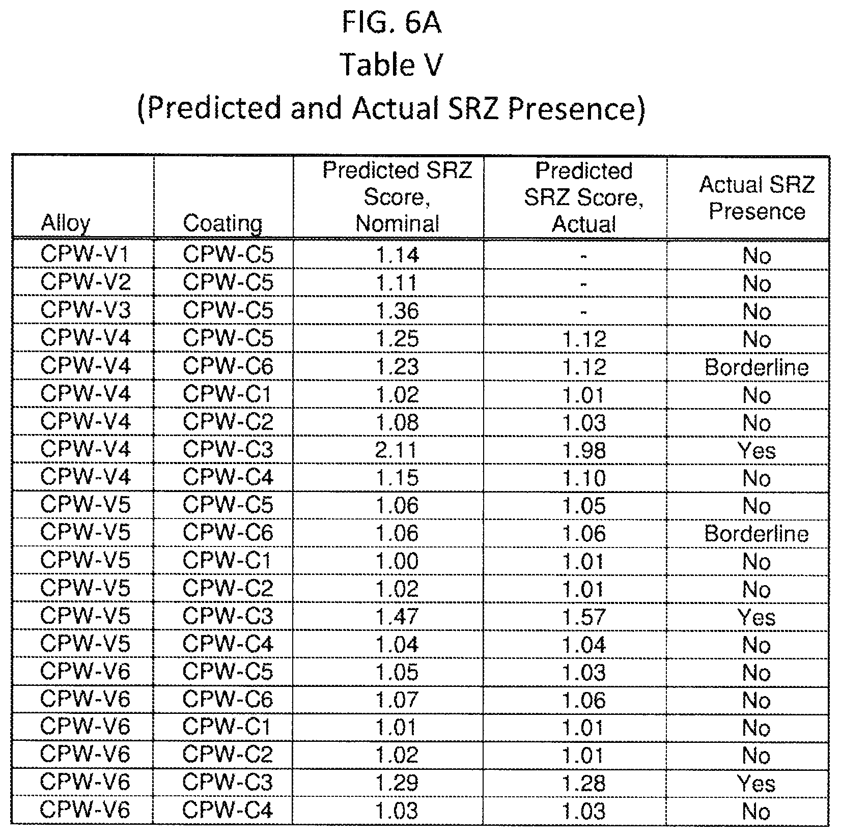 Patent US12103267 Figure 6 – Oxidation-resistant coated superalloy