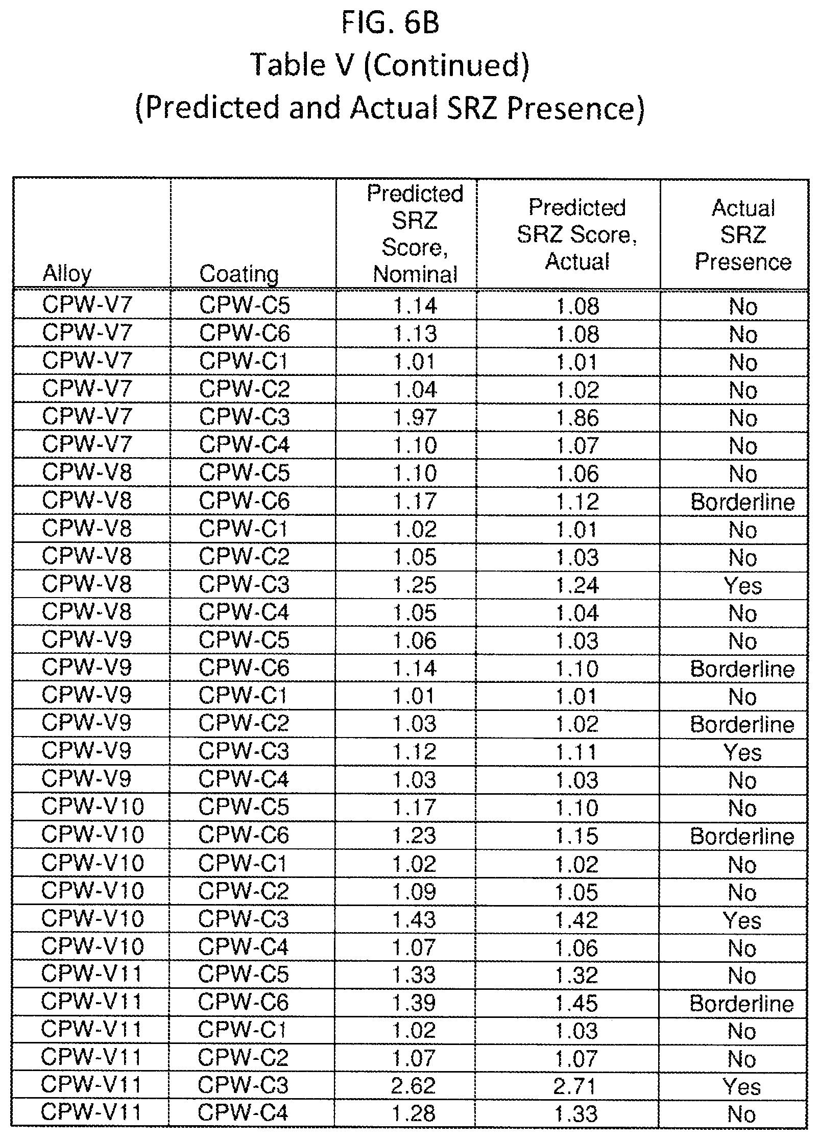 Patent US12103267 Figure 7 – Oxidation-resistant coated superalloy
