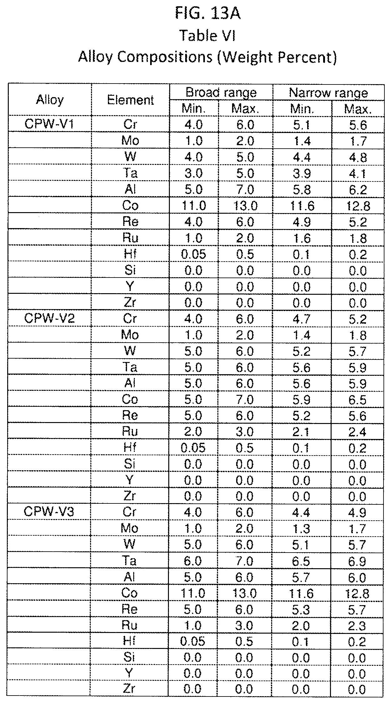 Patent US12103267 Figure 10 – Oxidation-resistant coated superalloy